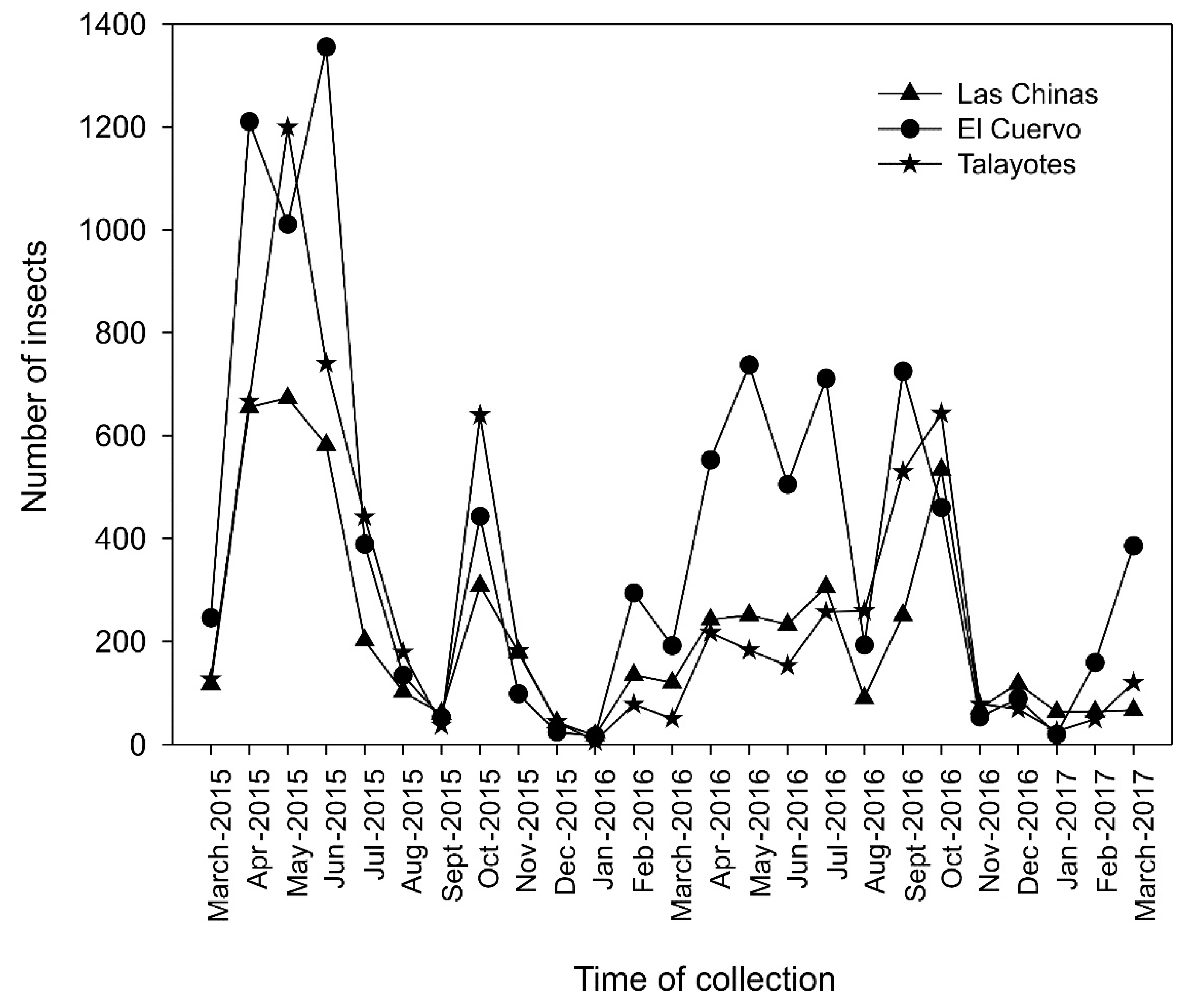 Preprints 105981 g003