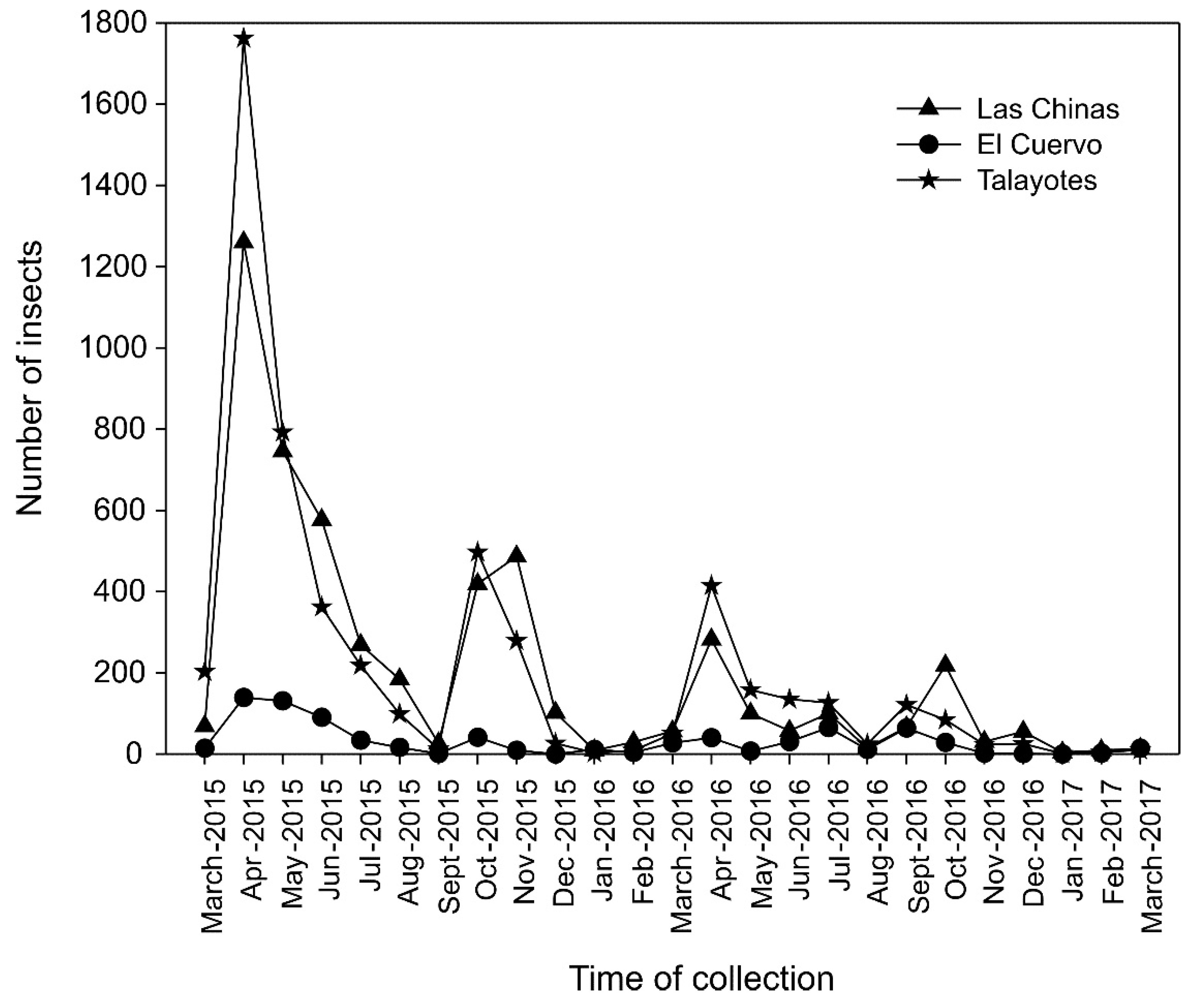 Preprints 105981 g005