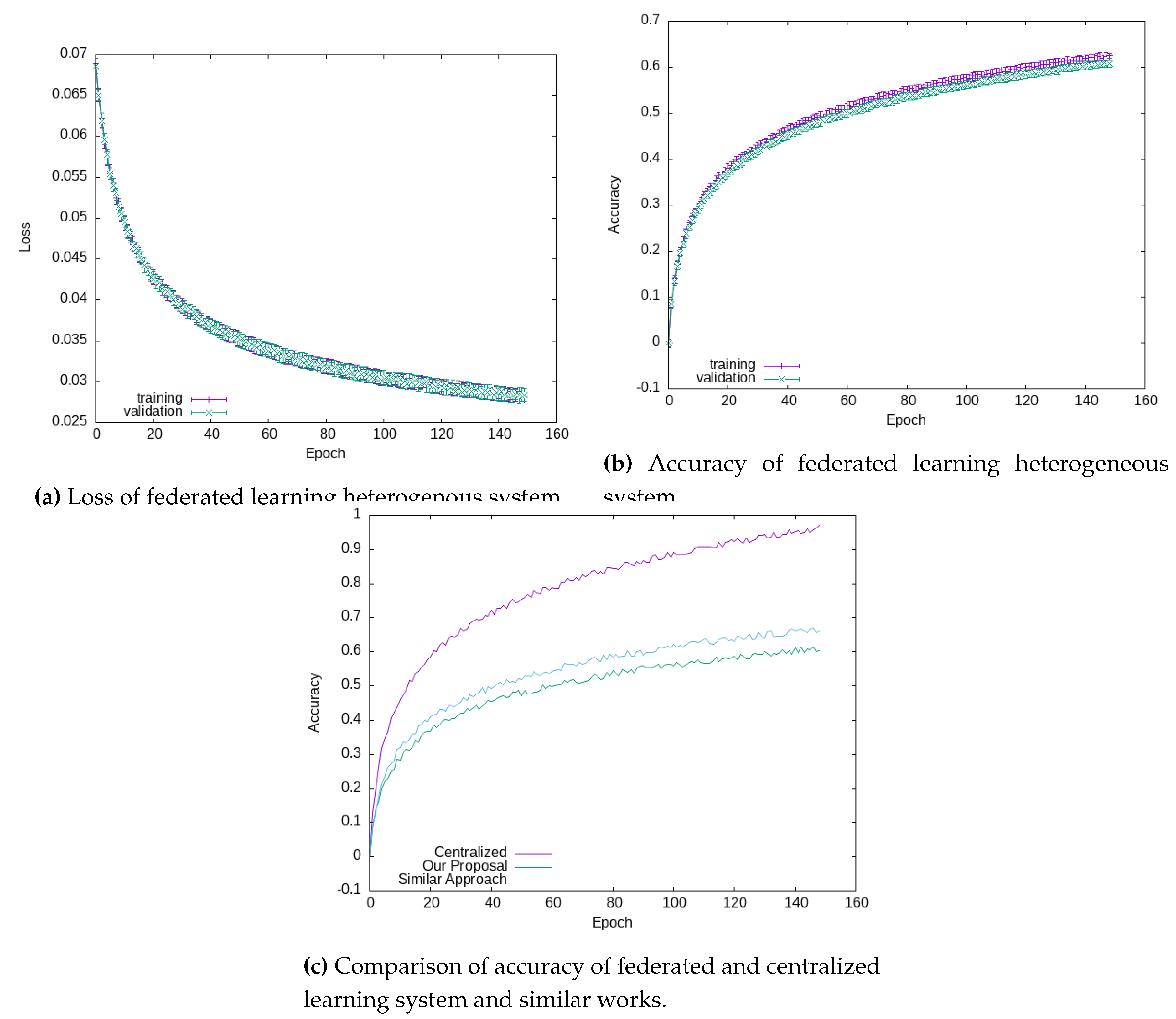 Preprints 116567 g002