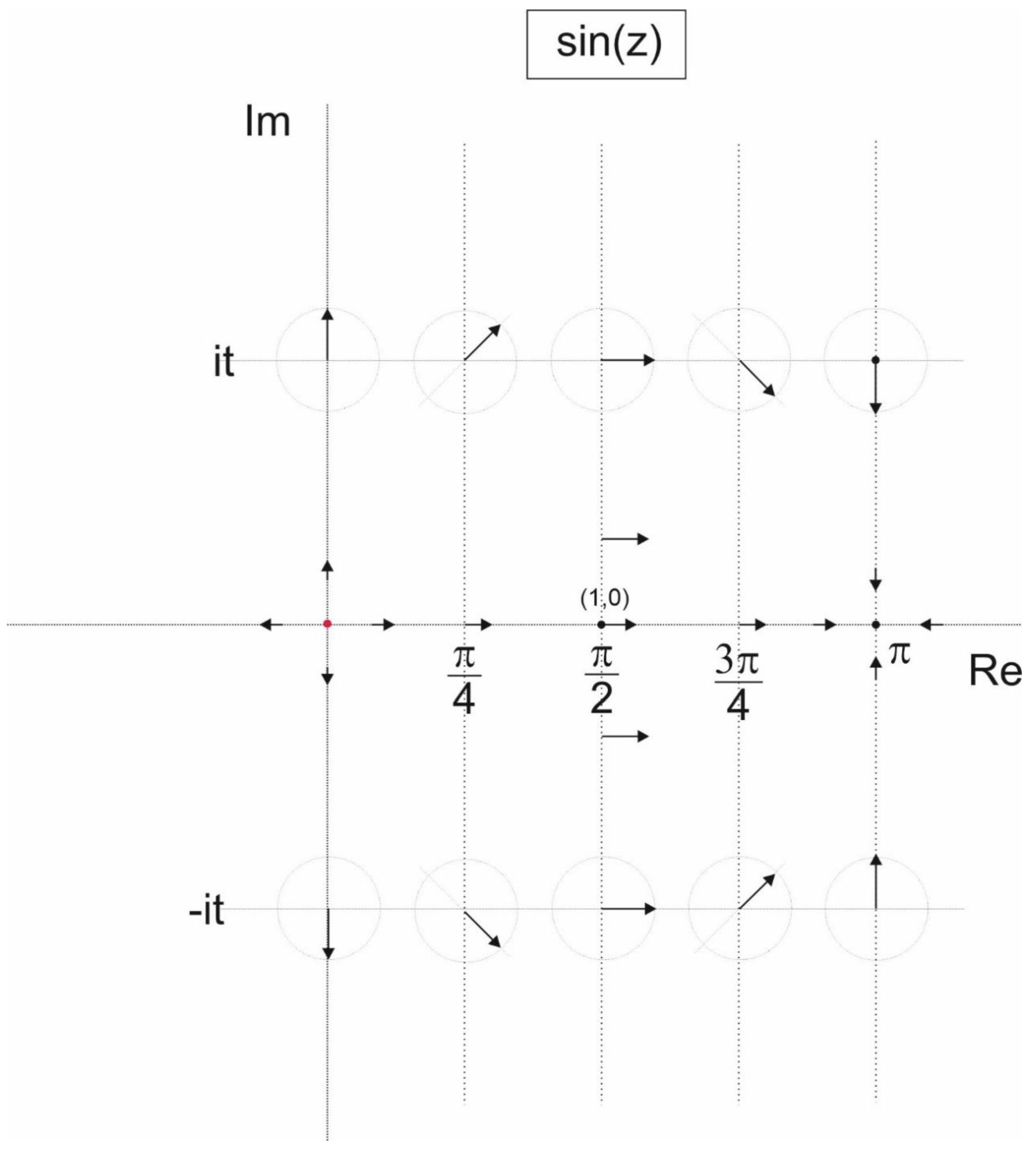 Preprints 119248 g0a1