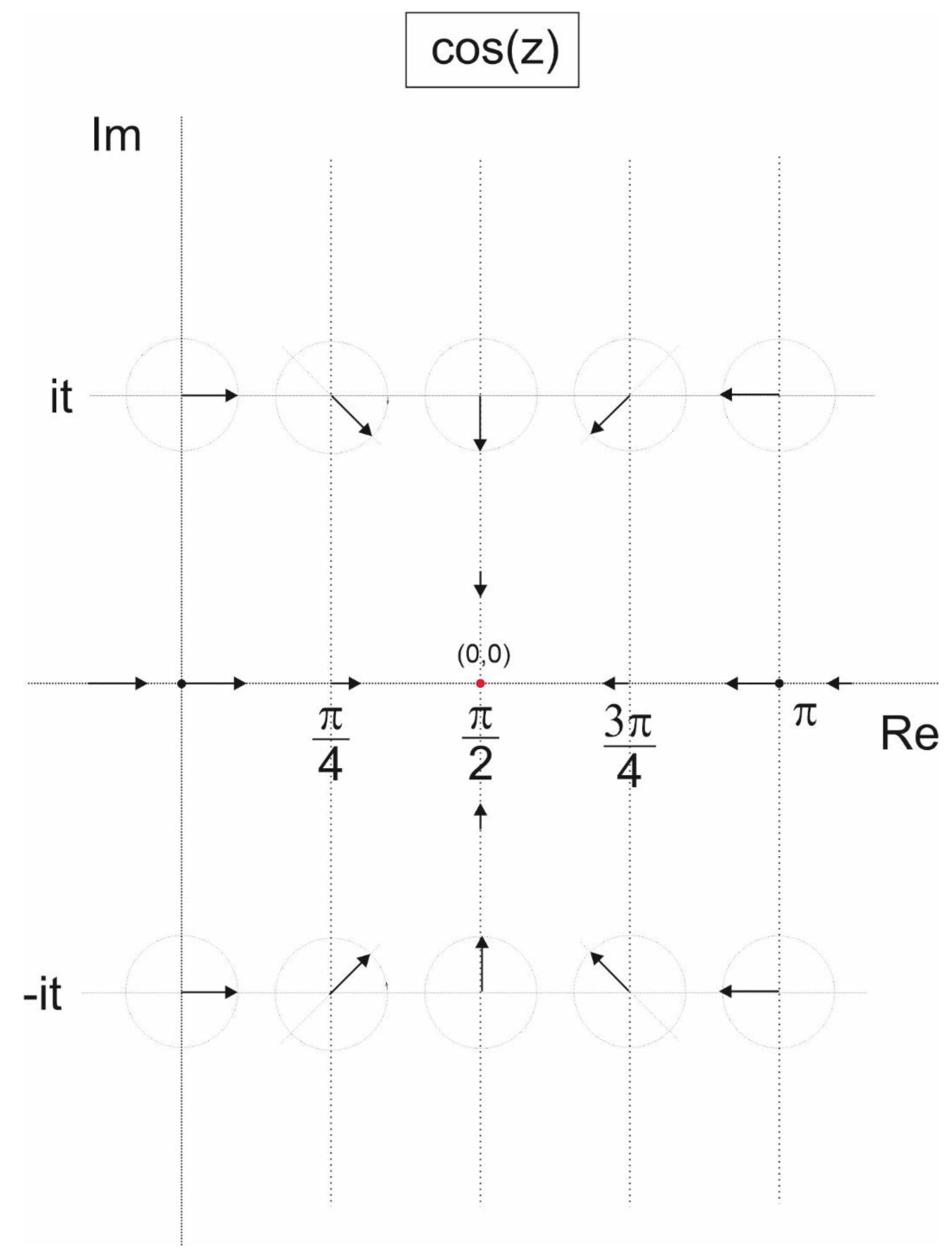 Preprints 119248 g0a2