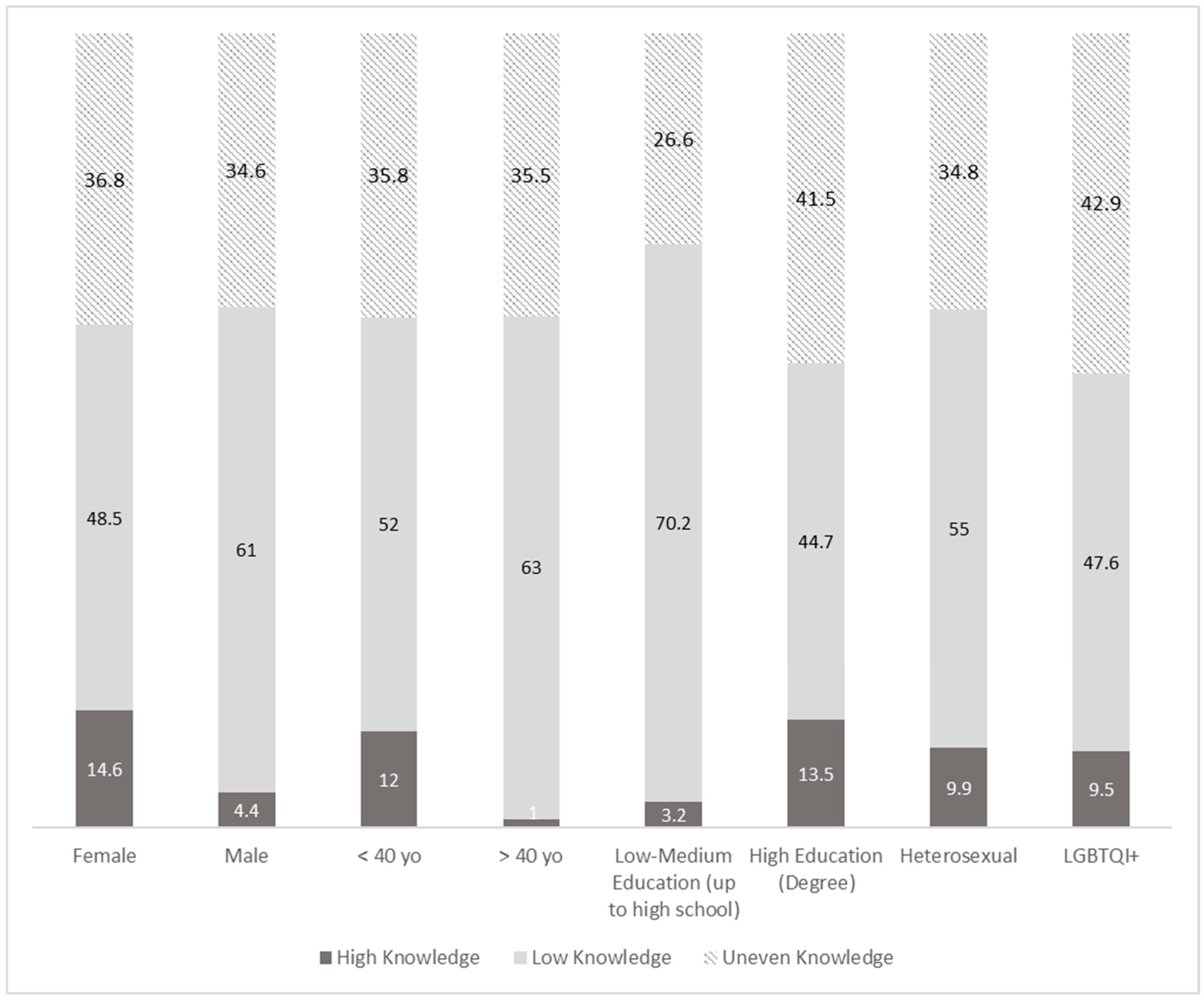 Preprints 72930 g004