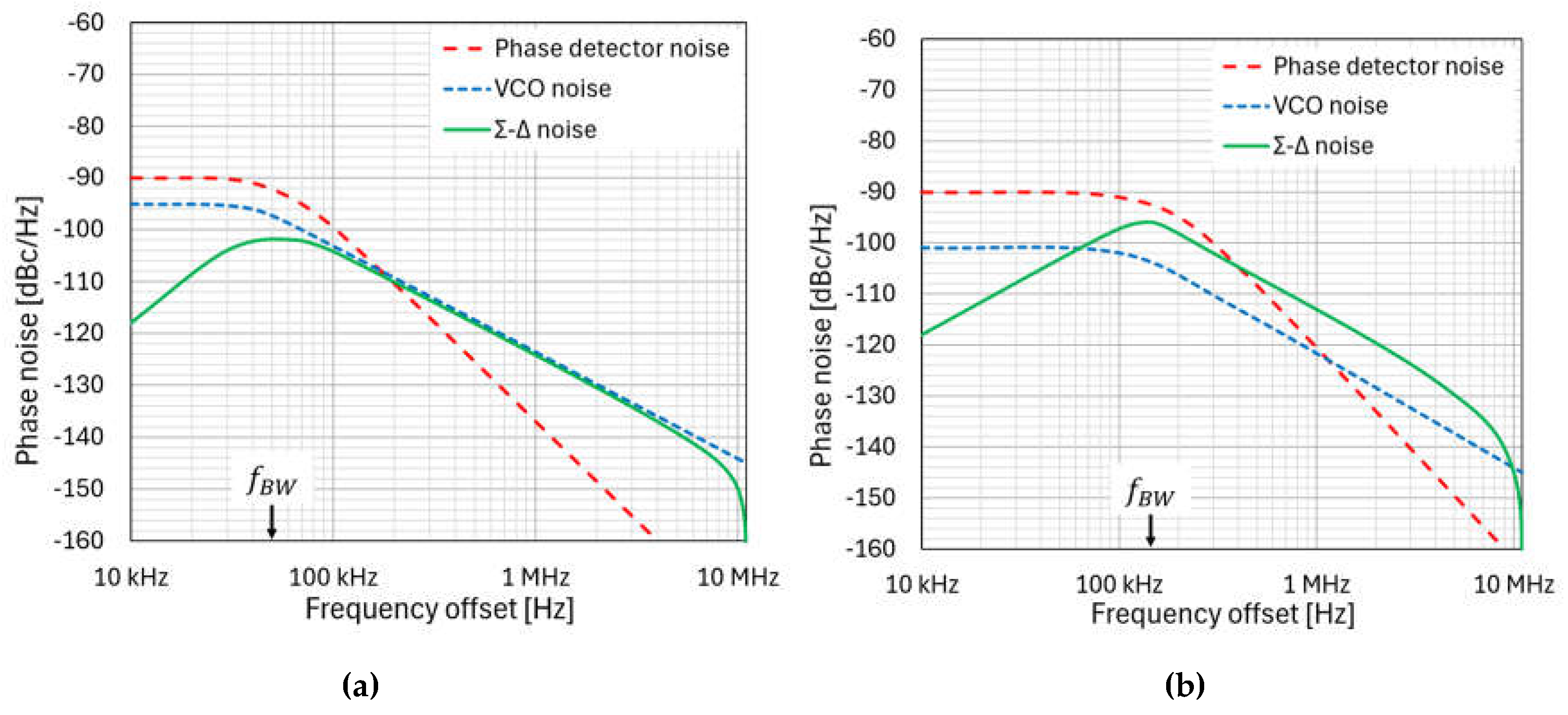 Preprints 103906 g003