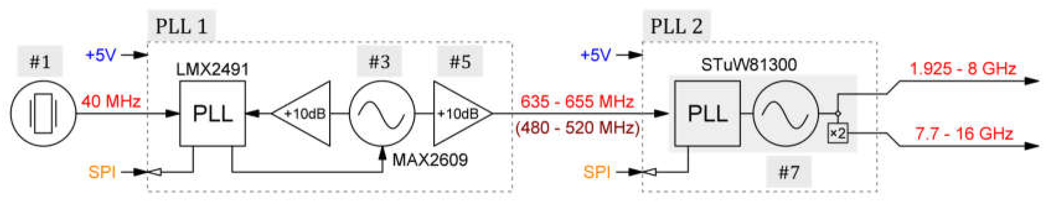 Preprints 103906 g005