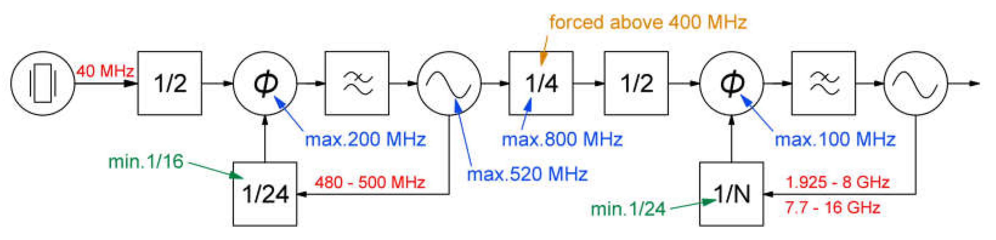 Preprints 103906 g006