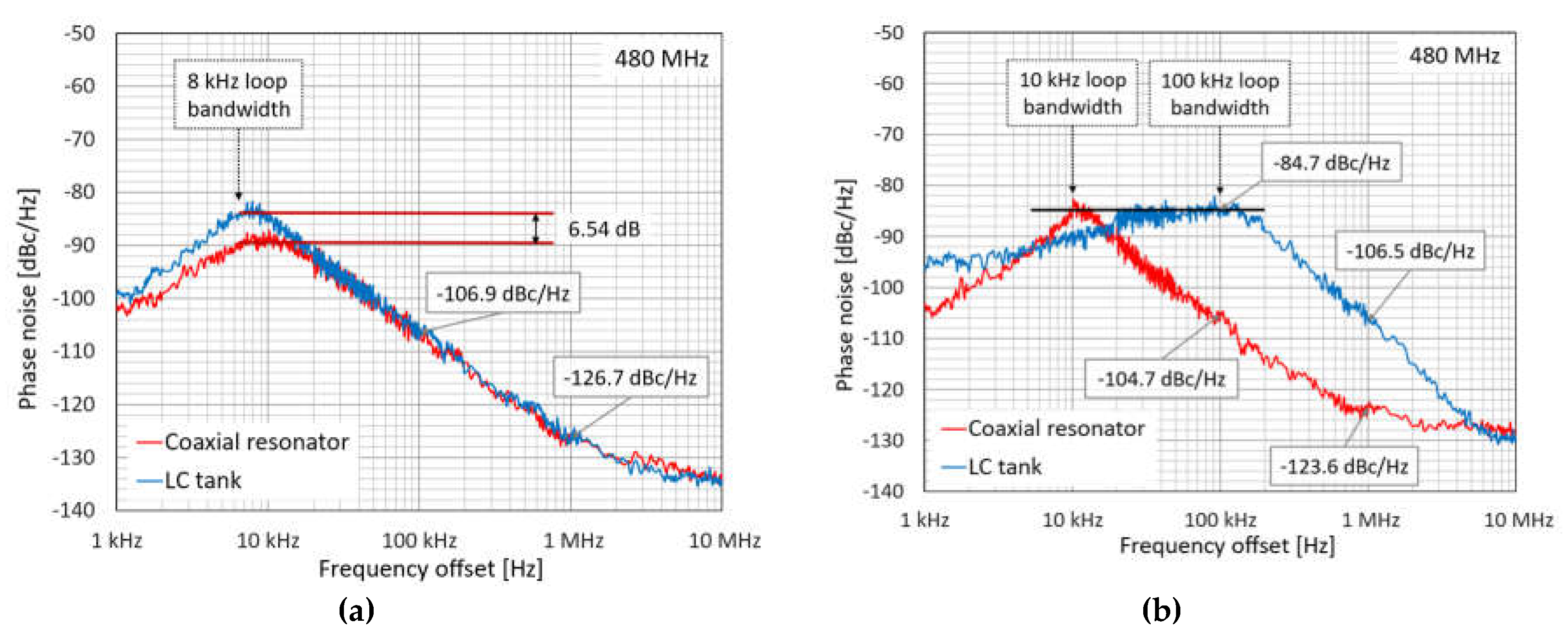 Preprints 103906 g009