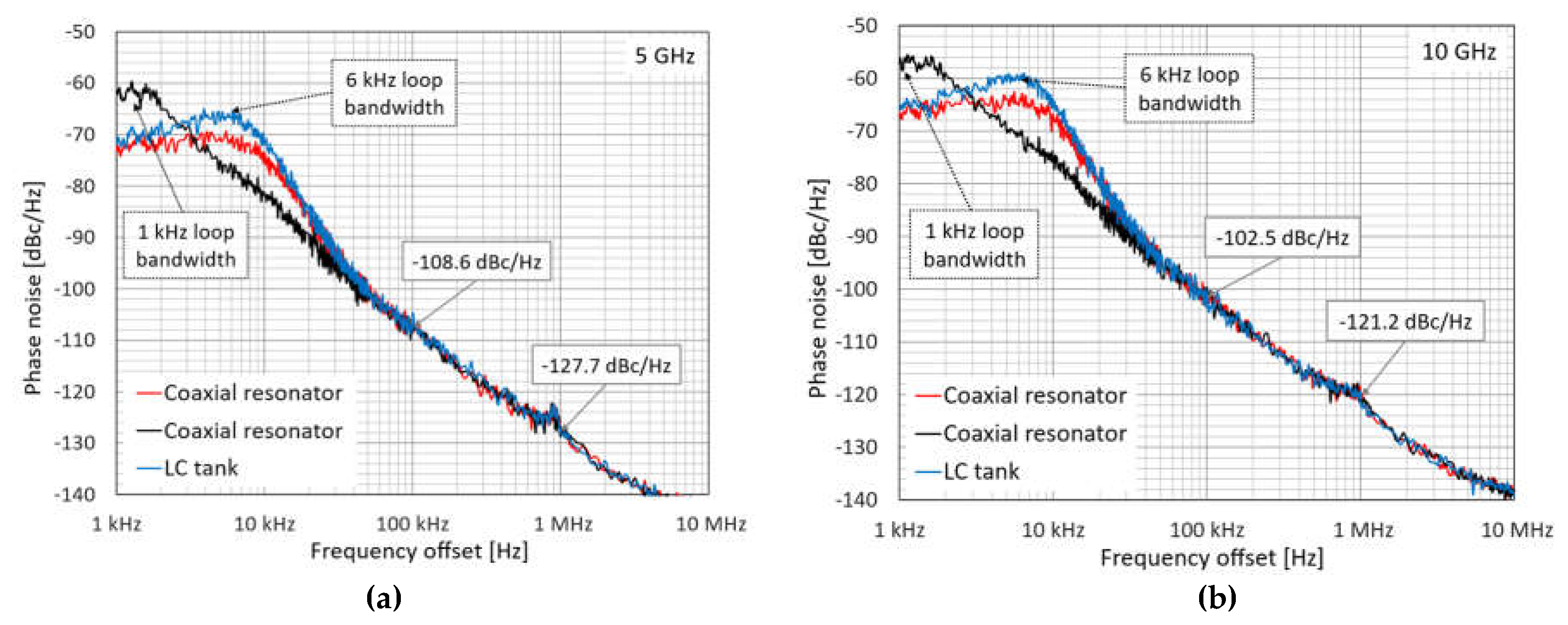 Preprints 103906 g010