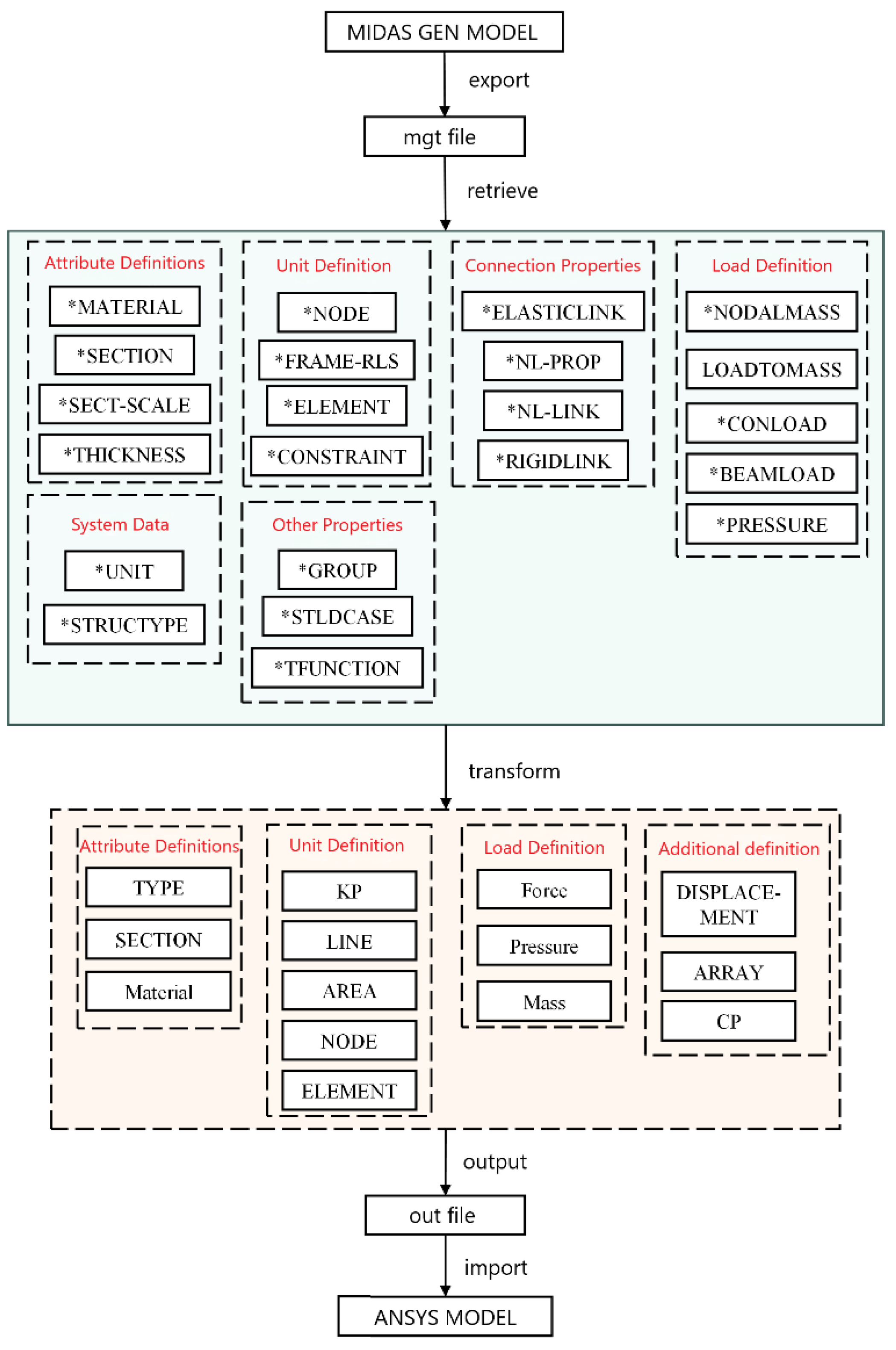 Preprints 120365 g006