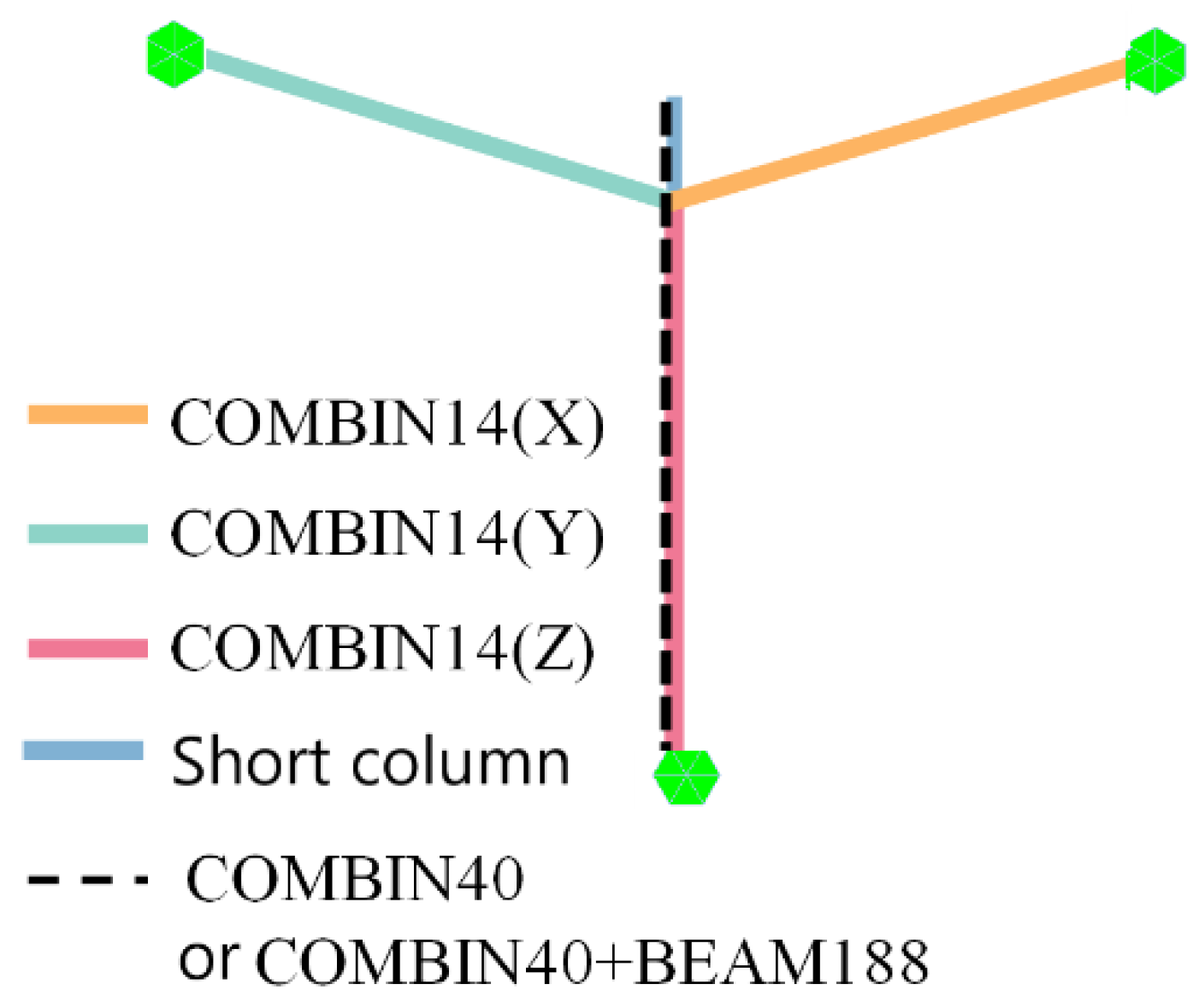 Preprints 120365 g014