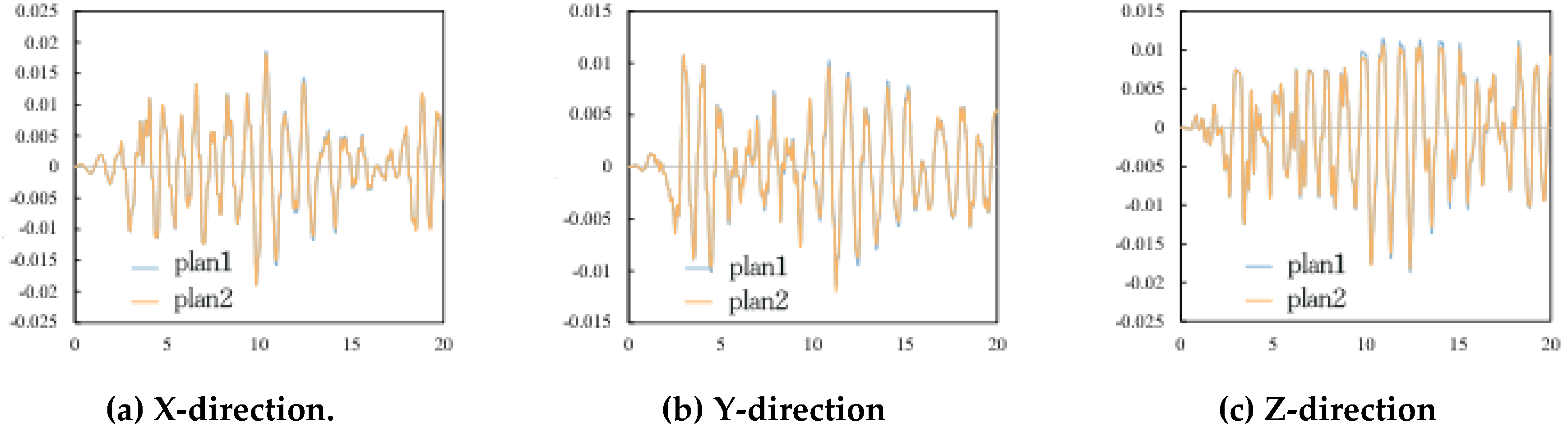 Preprints 120365 g015