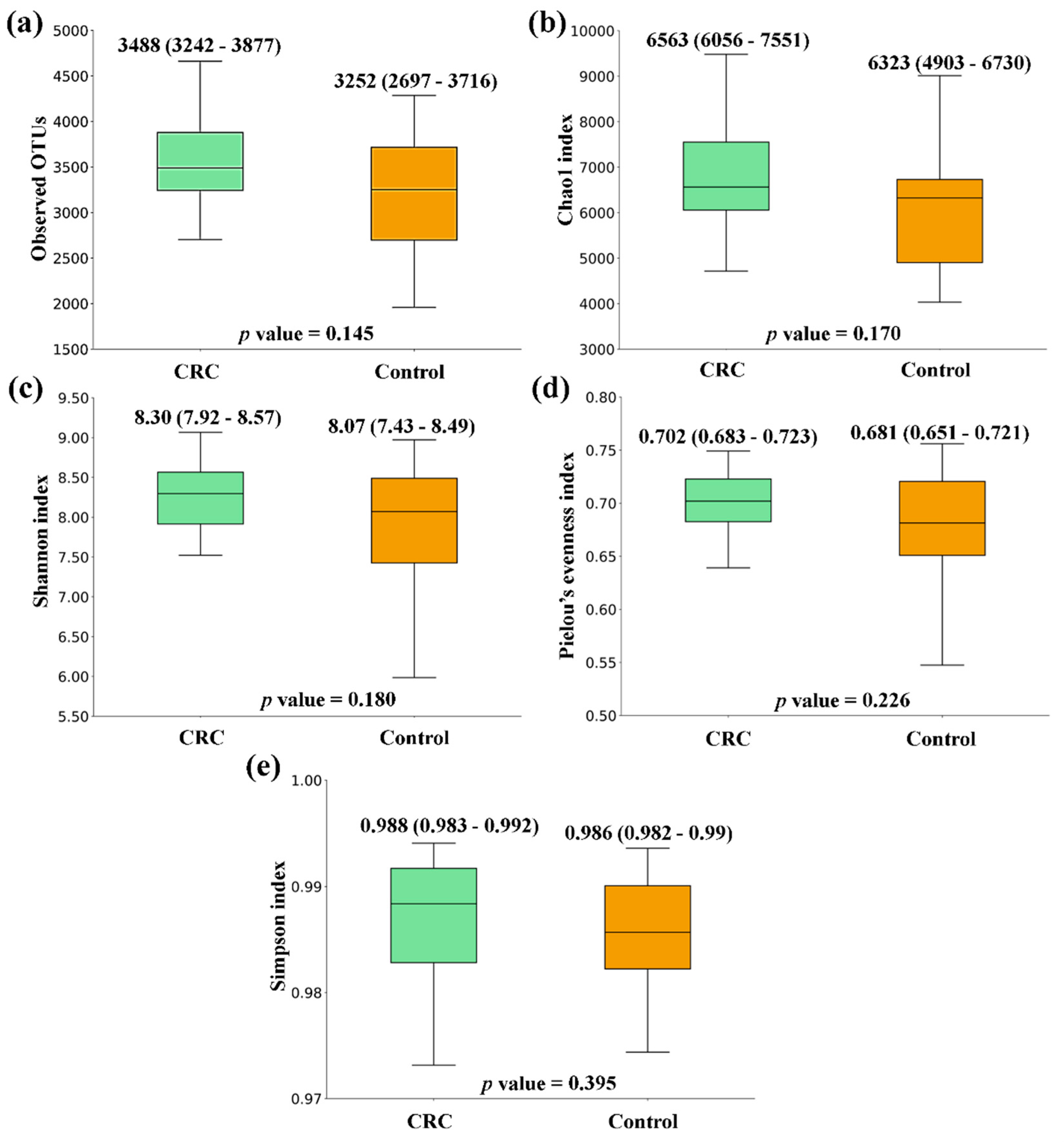 Preprints 97812 g001