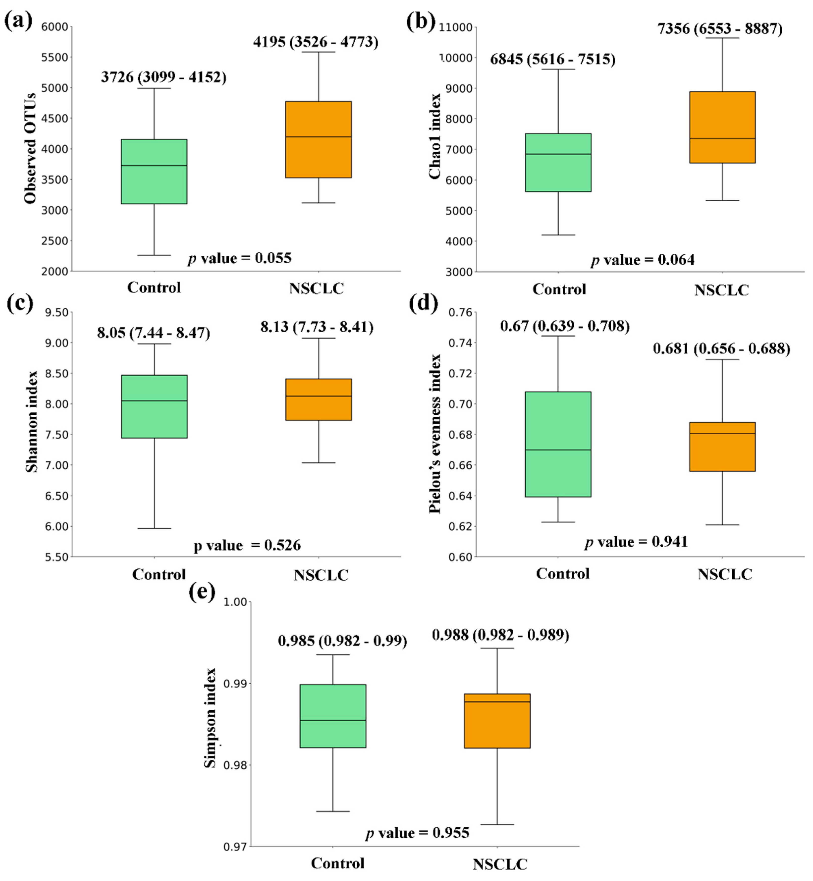 Preprints 97812 g002