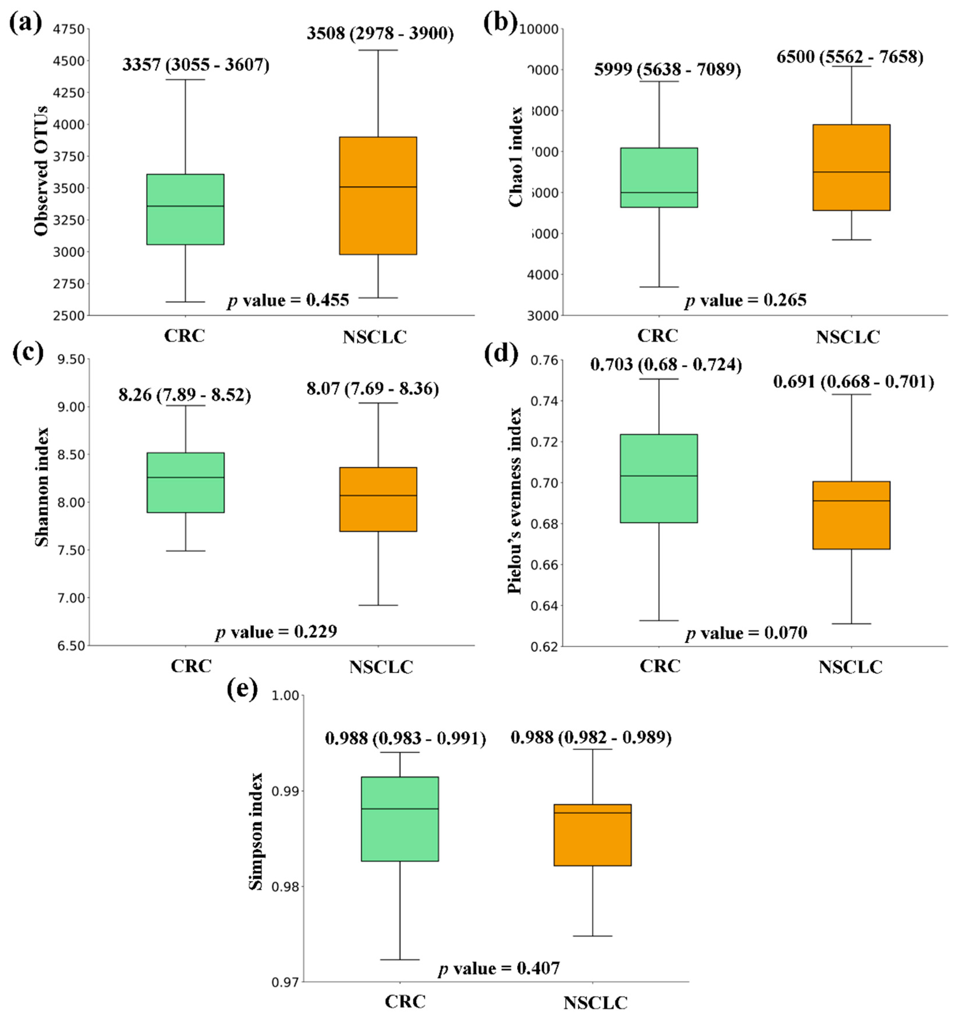 Preprints 97812 g003