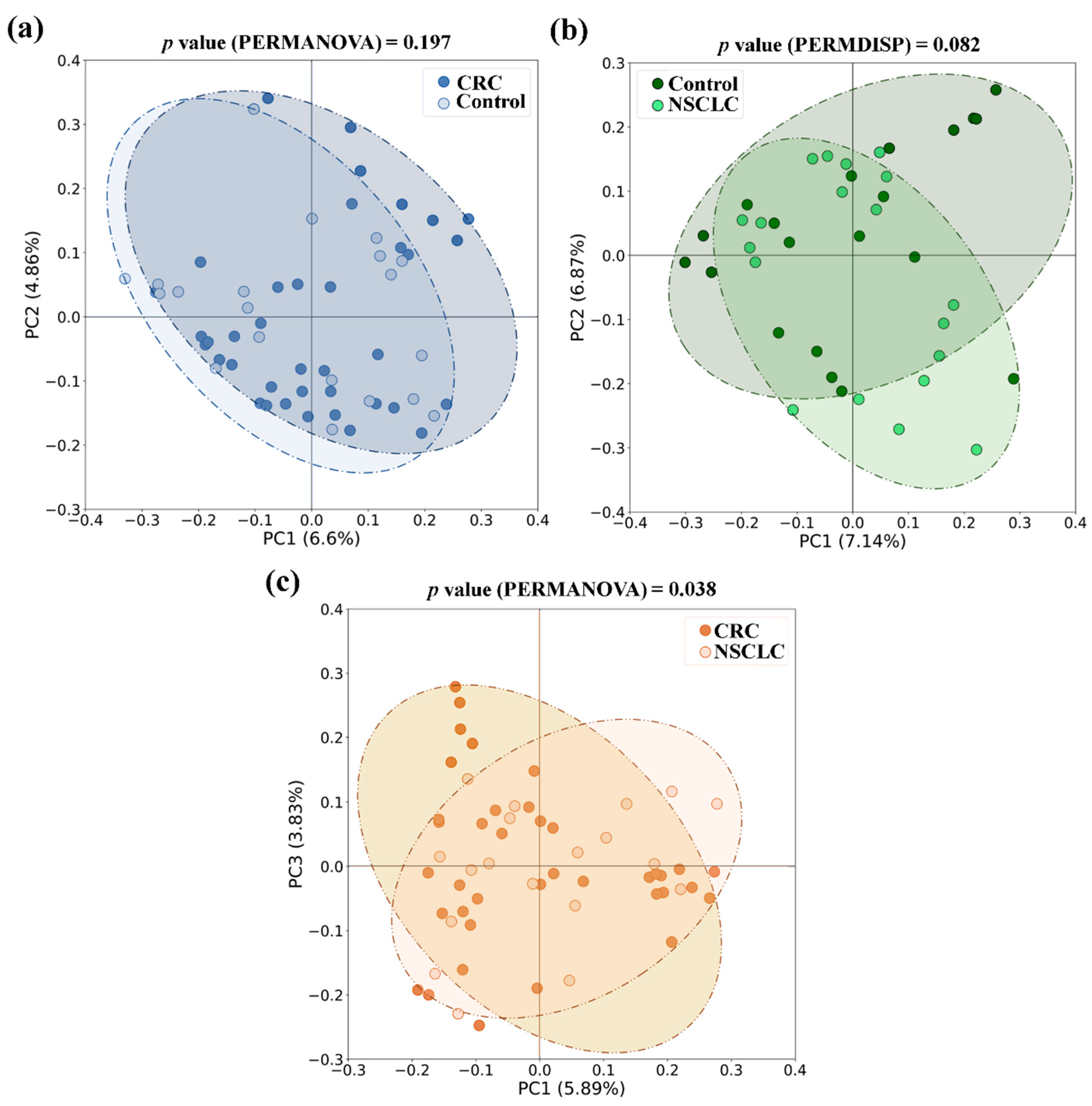 Preprints 97812 g004