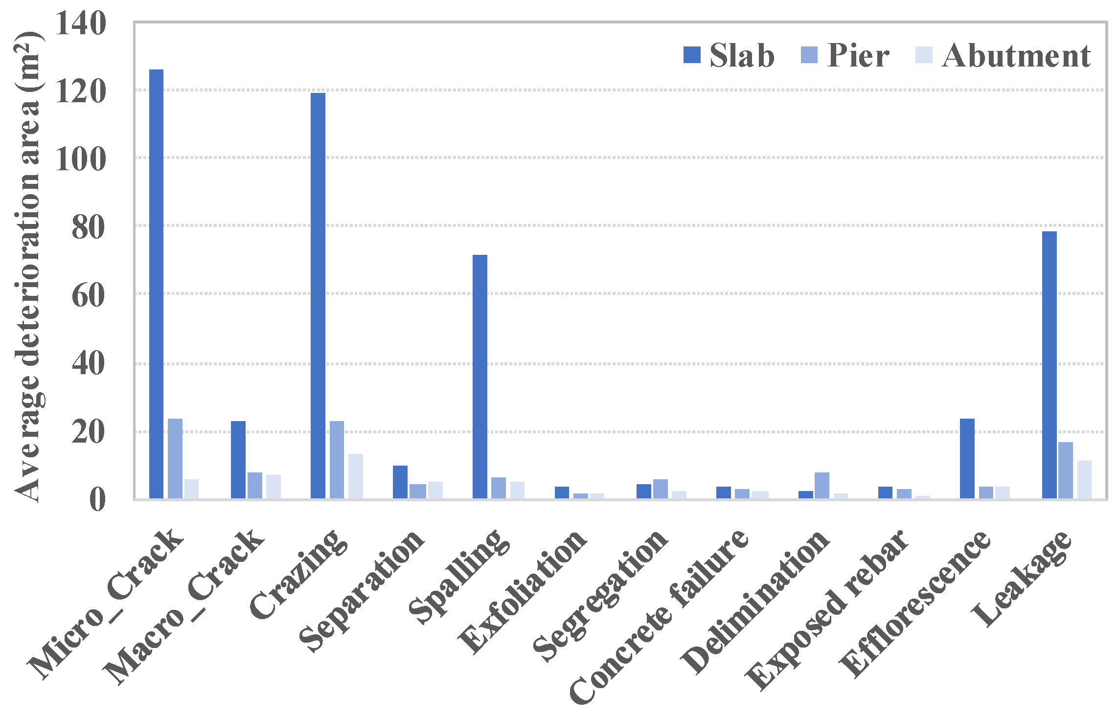 Preprints 137466 g002