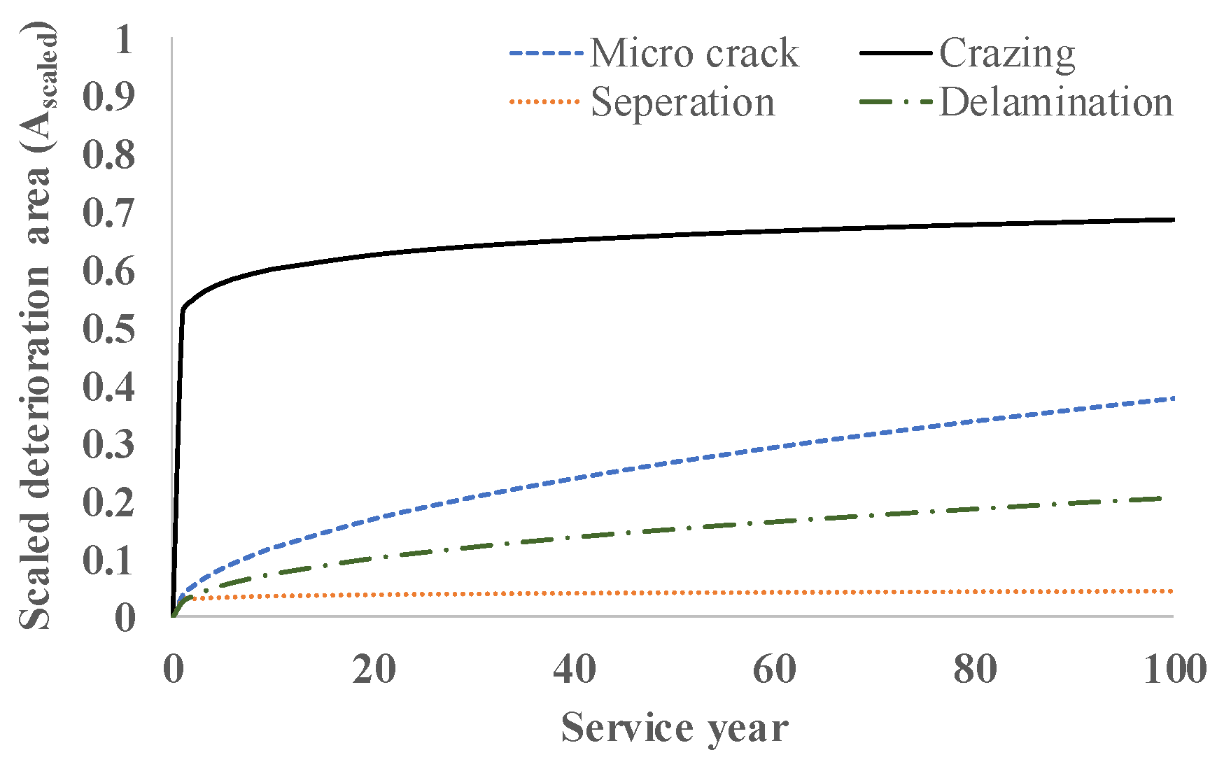 Preprints 137466 g005