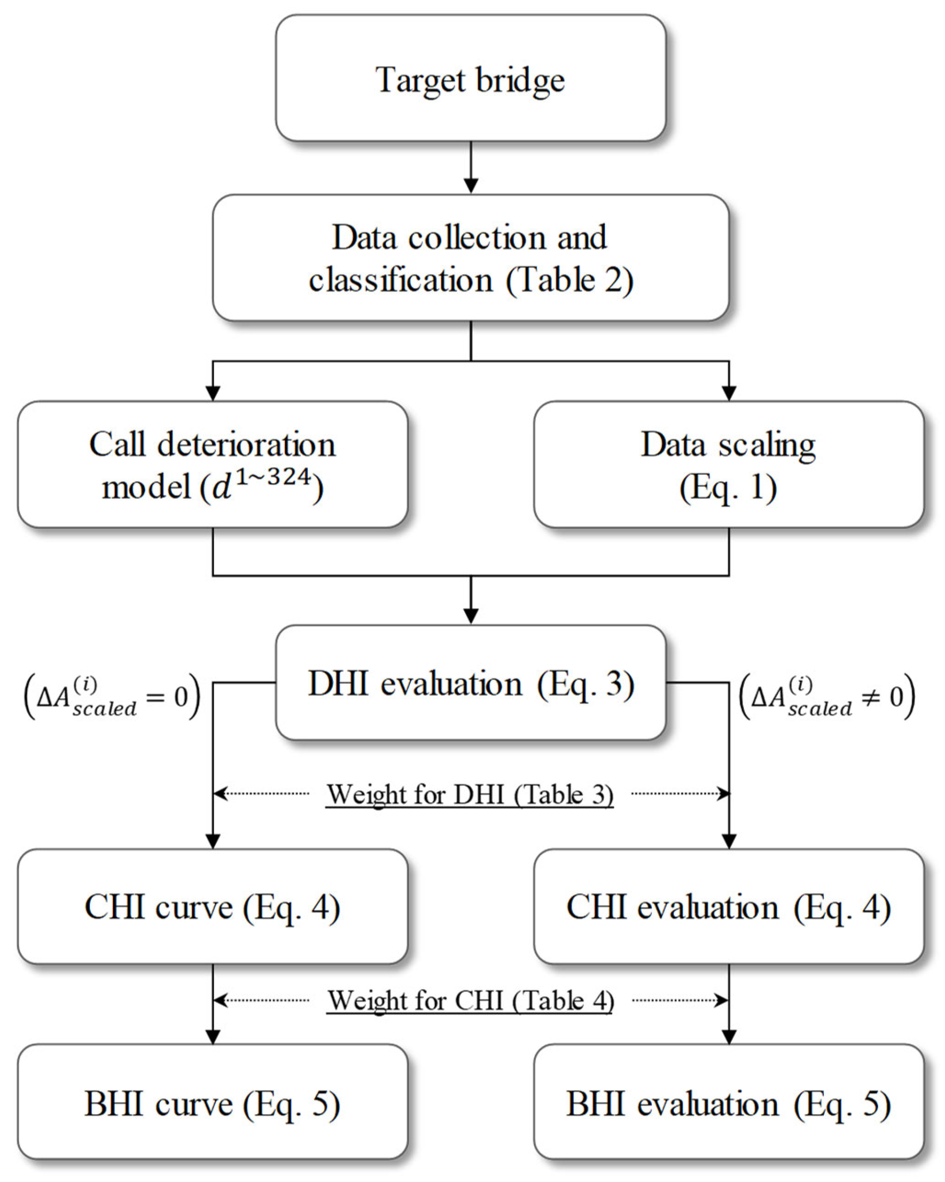 Preprints 137466 g006