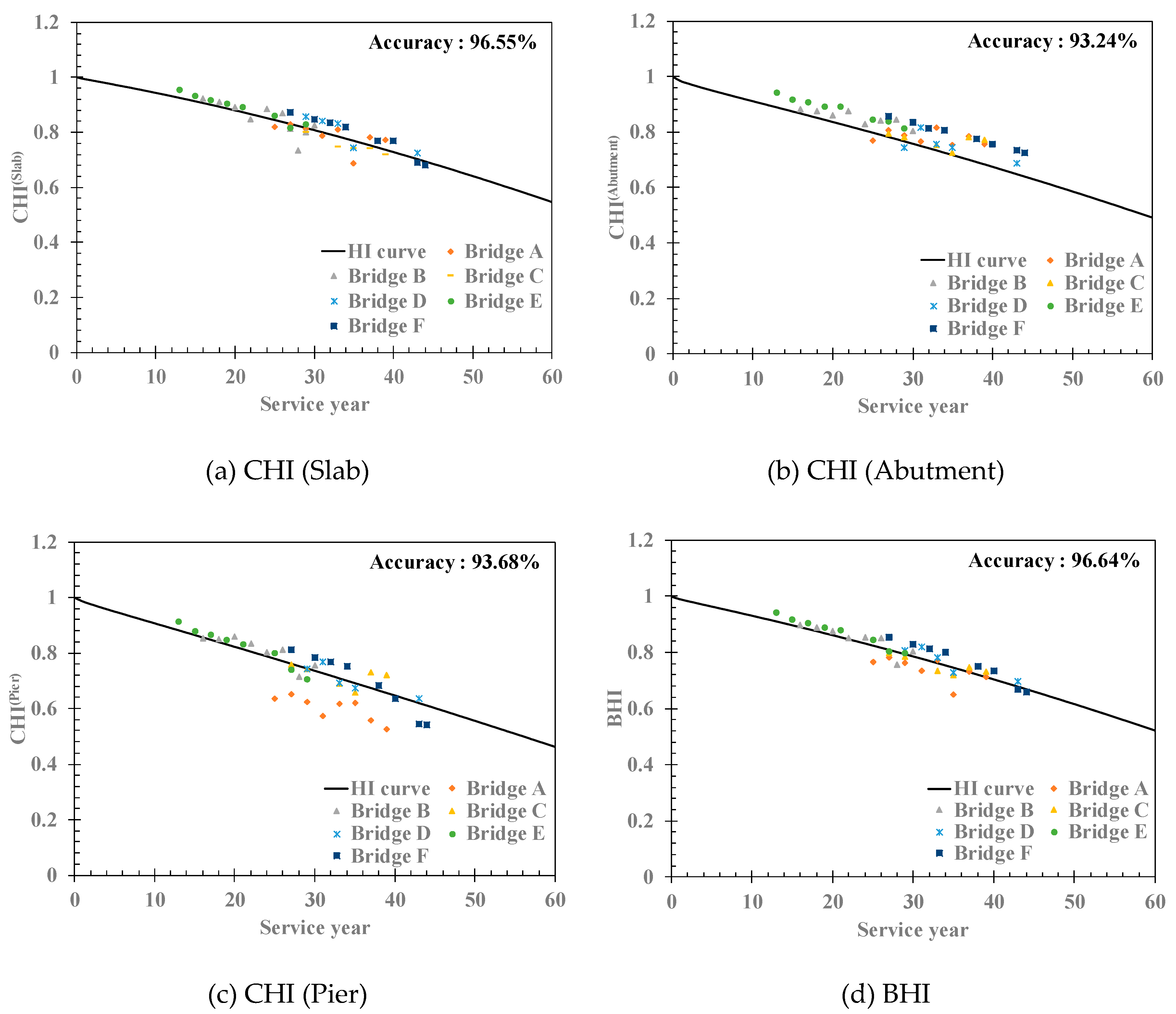 Preprints 137466 g007