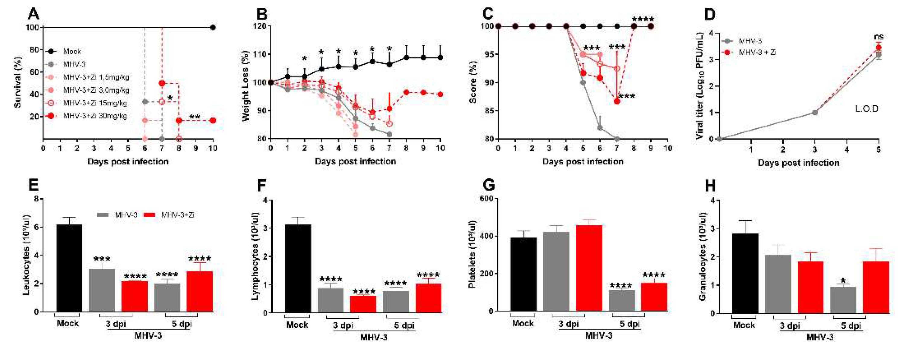 Preprints 85296 g001