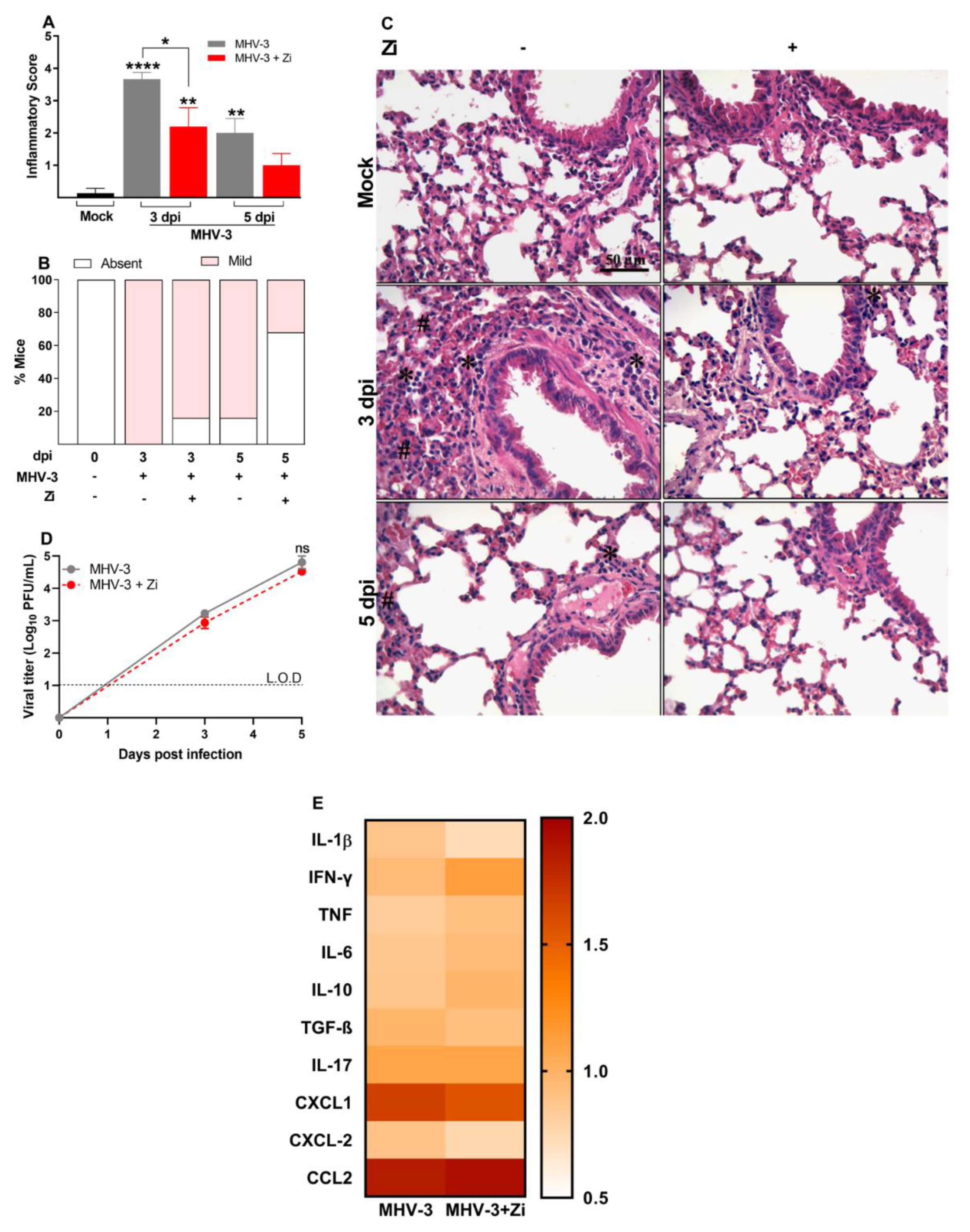 Preprints 85296 g002