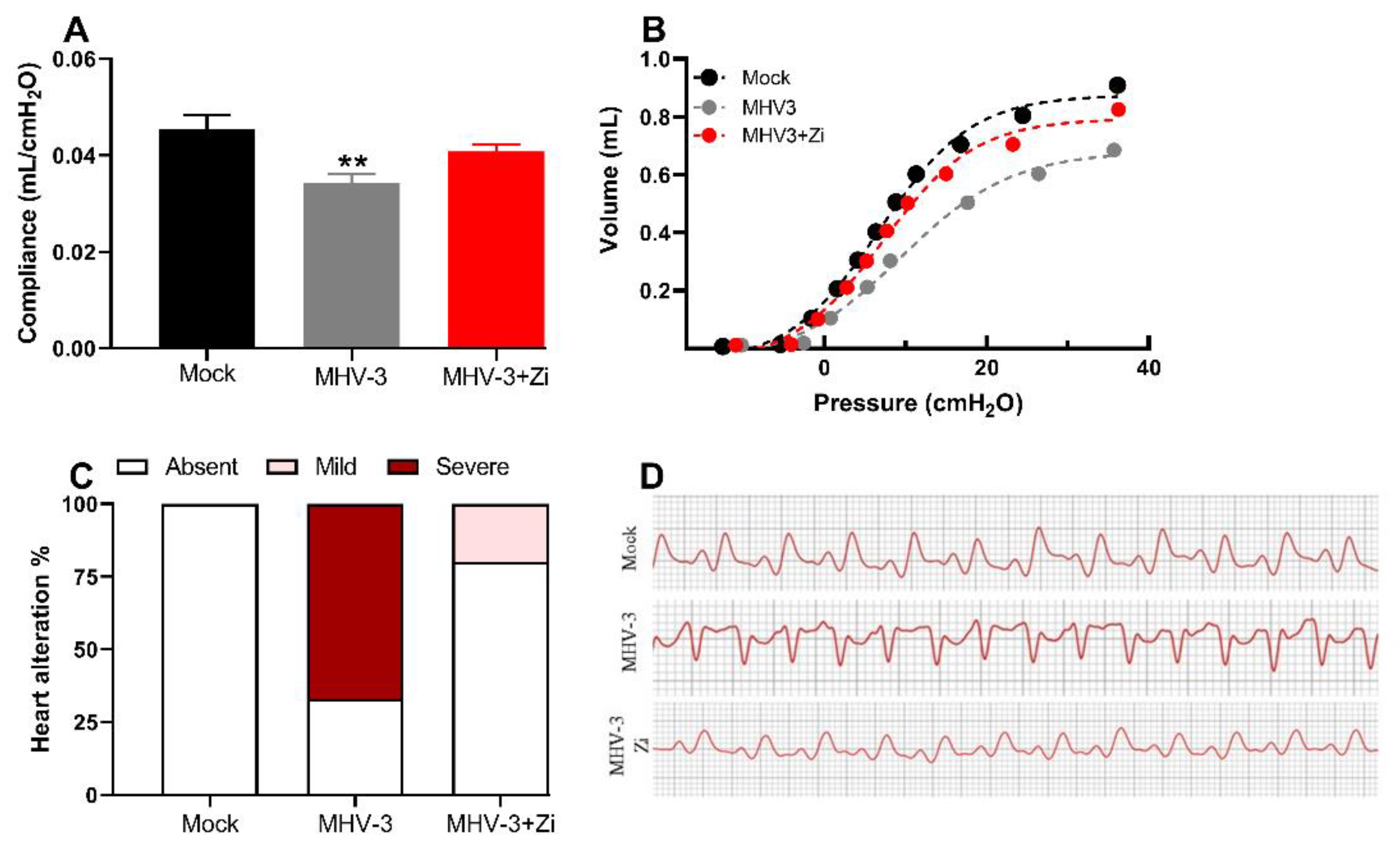 Preprints 85296 g003