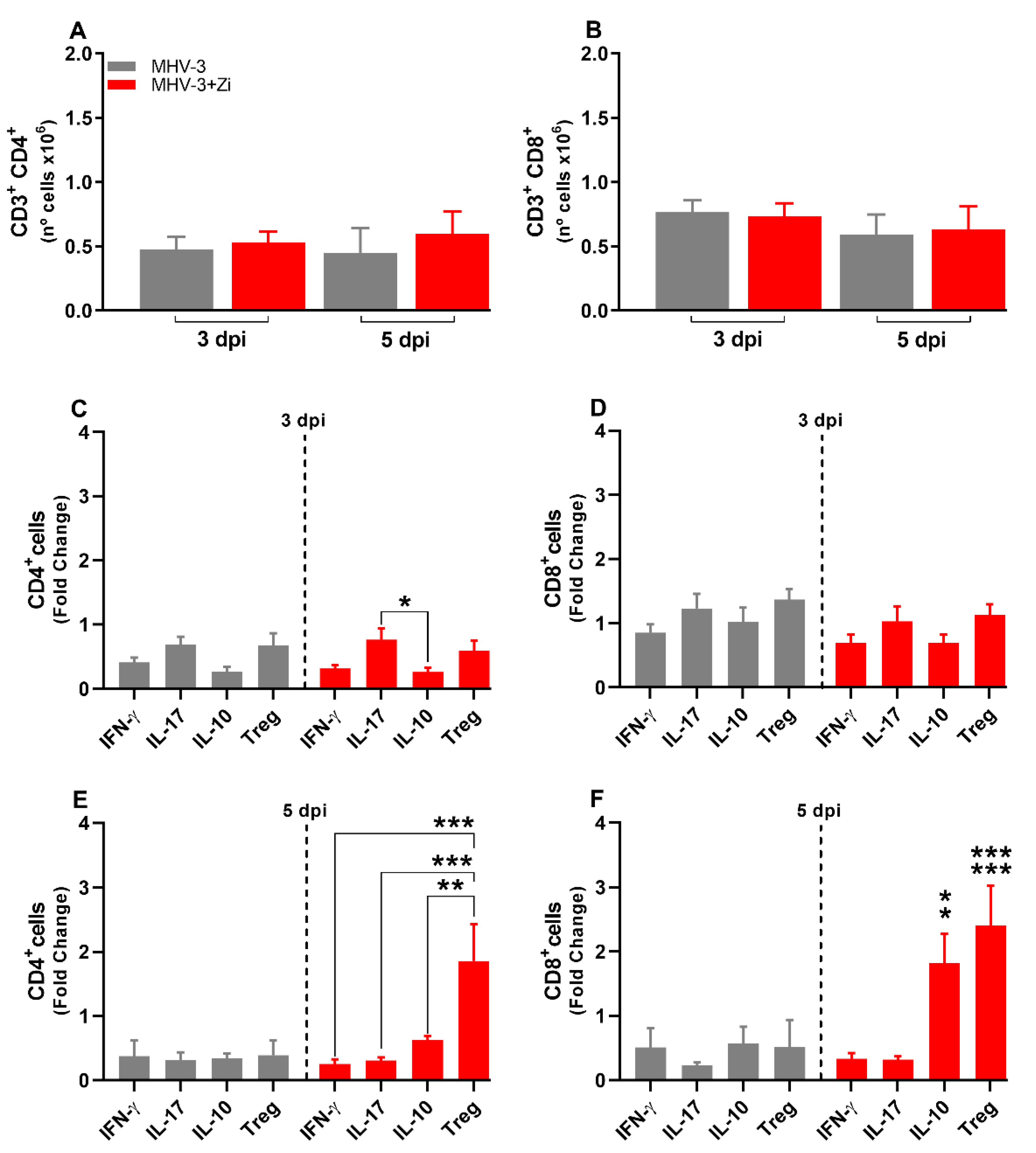 Preprints 85296 g005