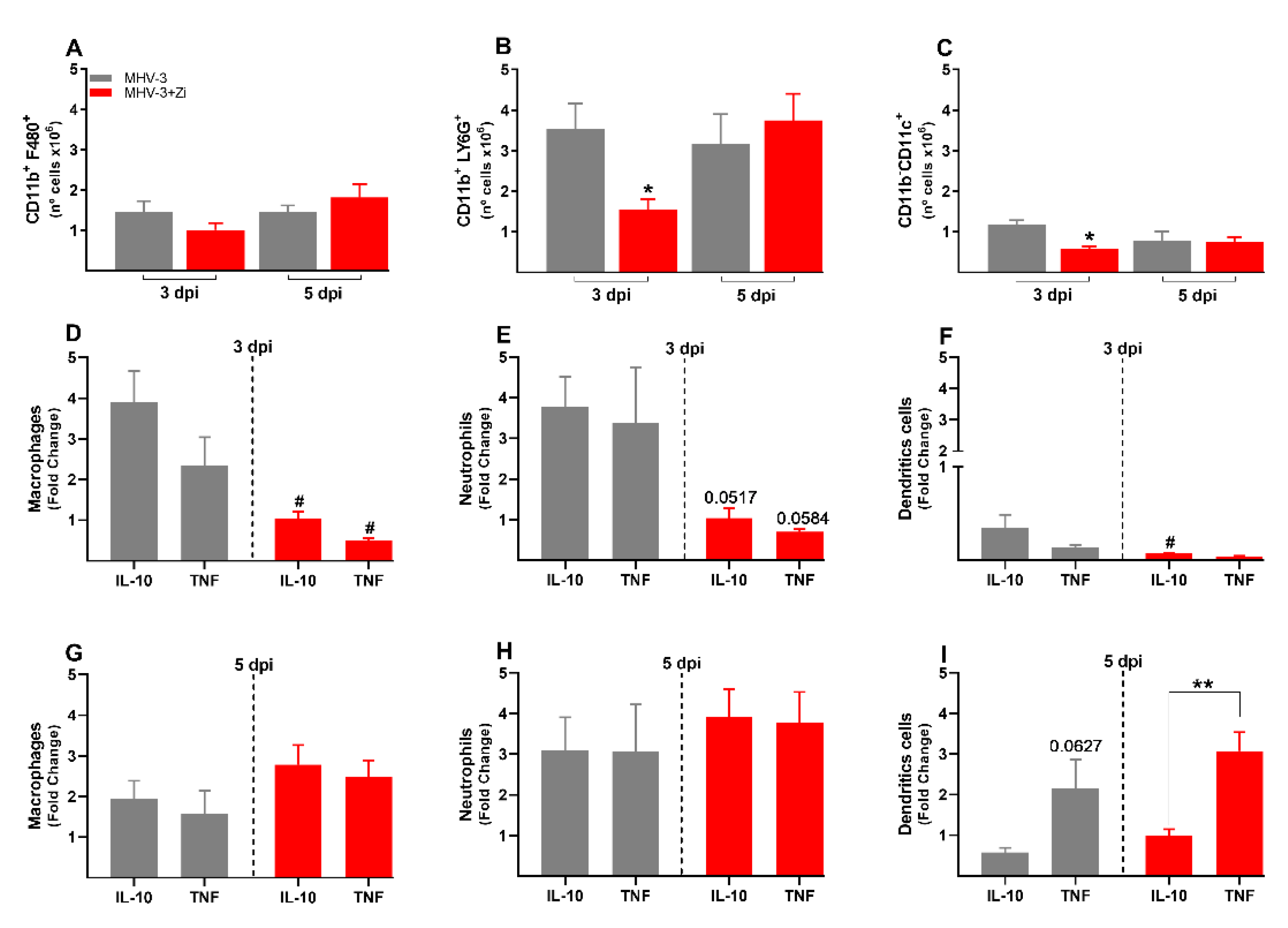 Preprints 85296 g006