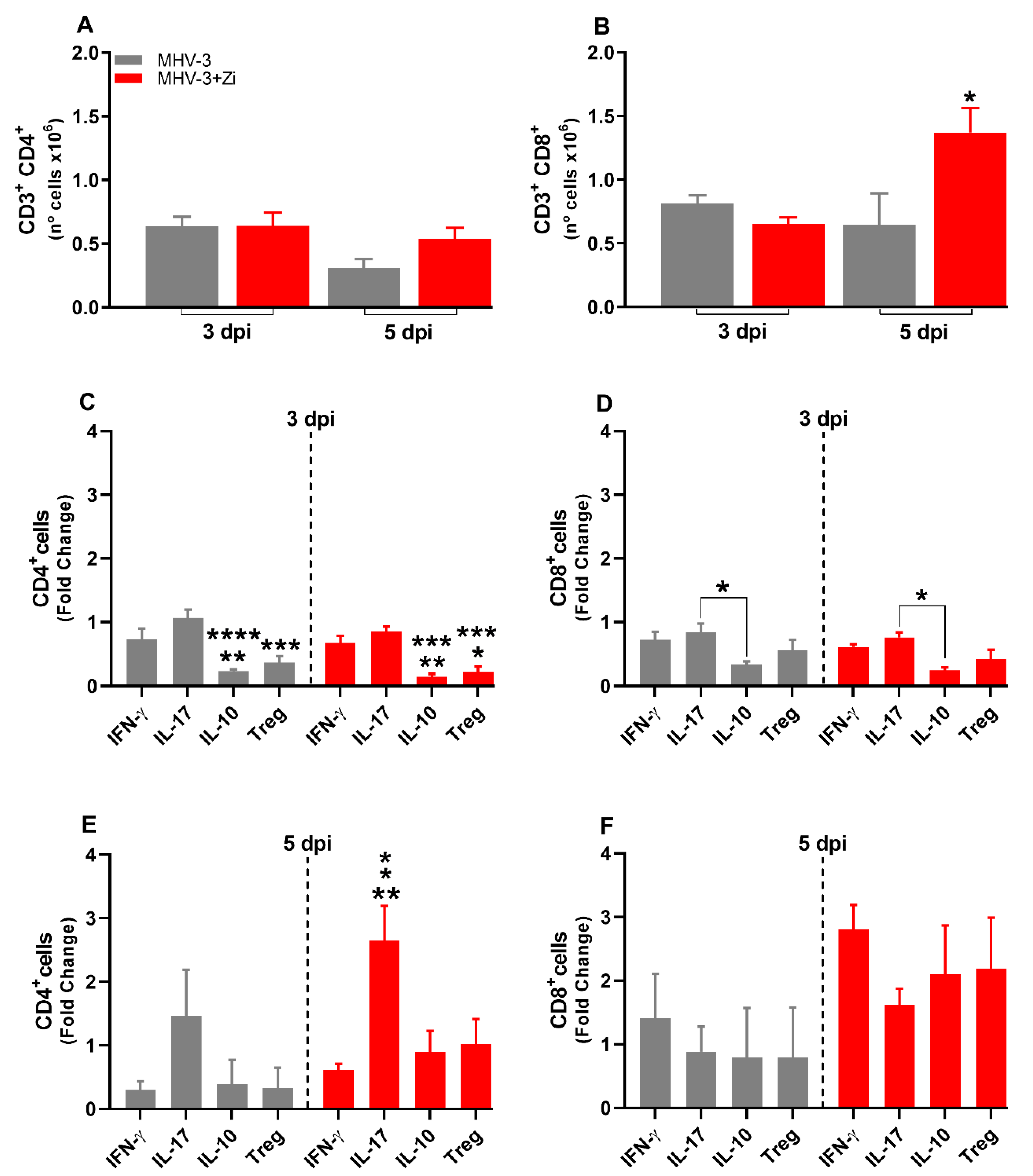 Preprints 85296 g007