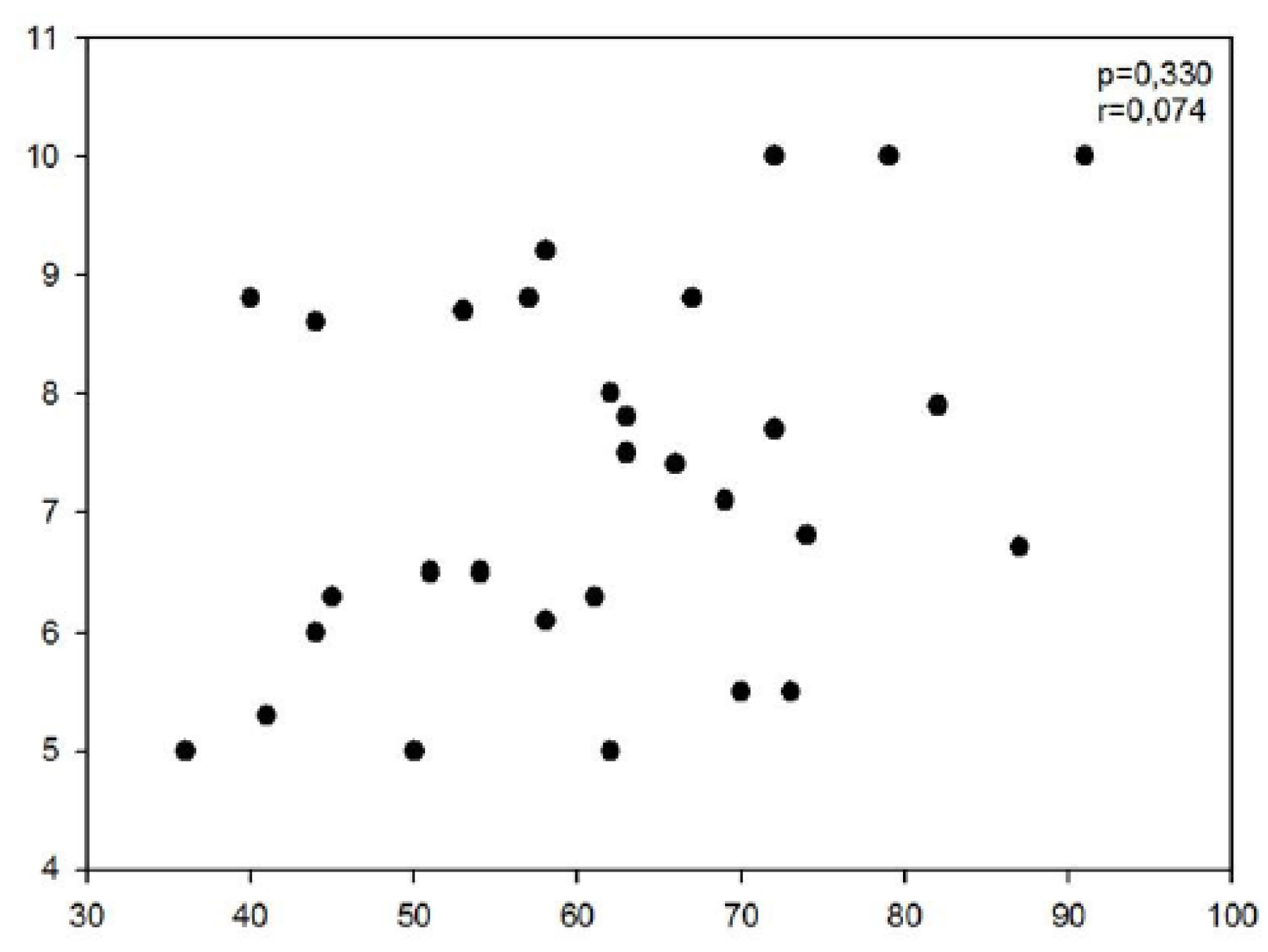 Preprints 109658 g001