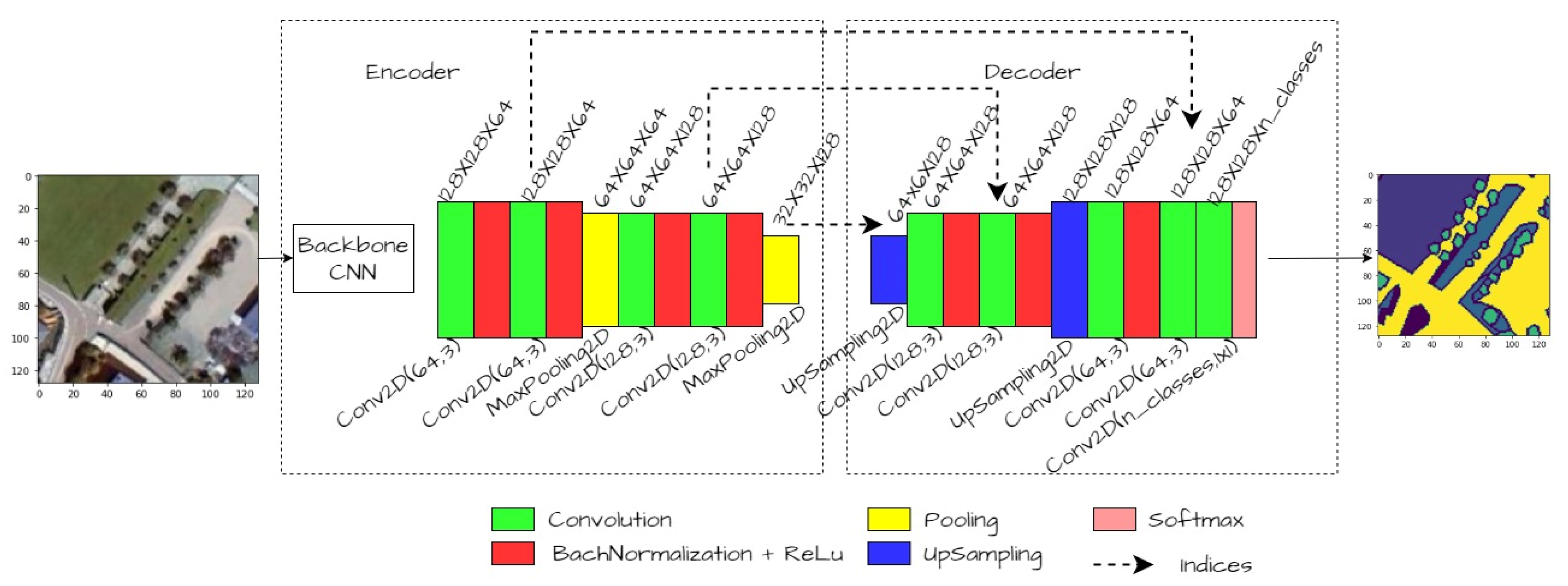 Preprints 110411 g008