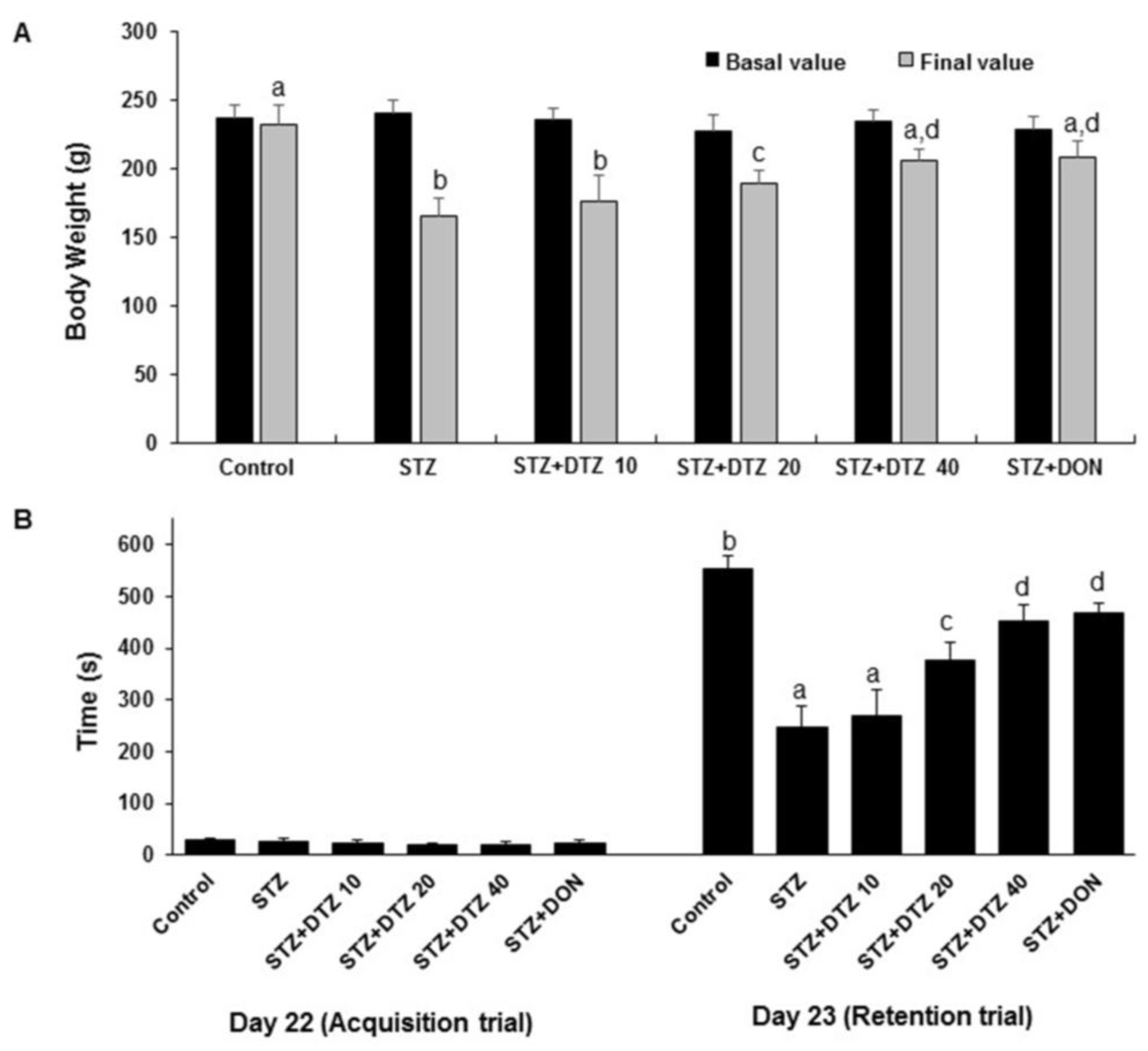 Preprints 79116 g002