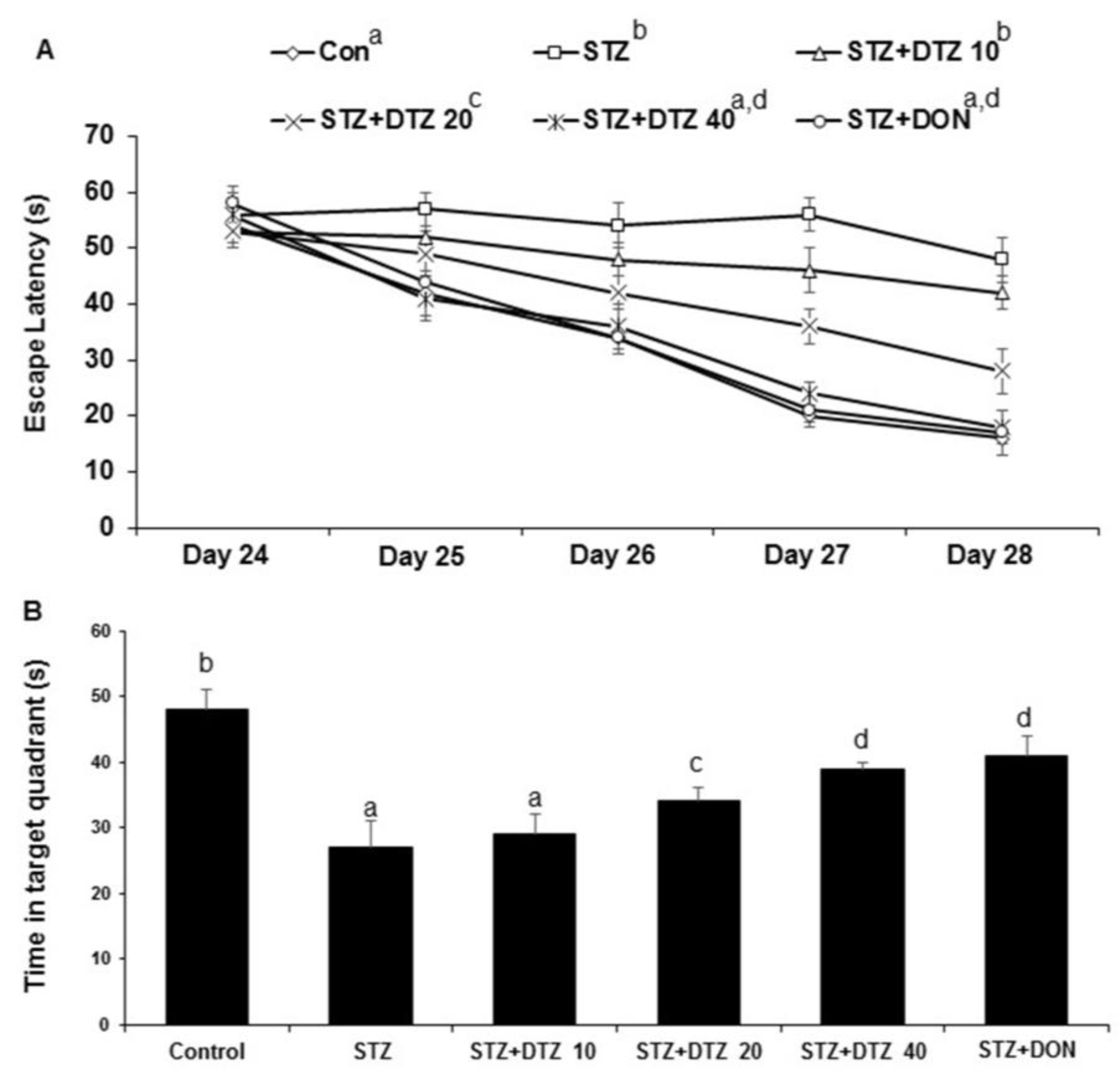 Preprints 79116 g003