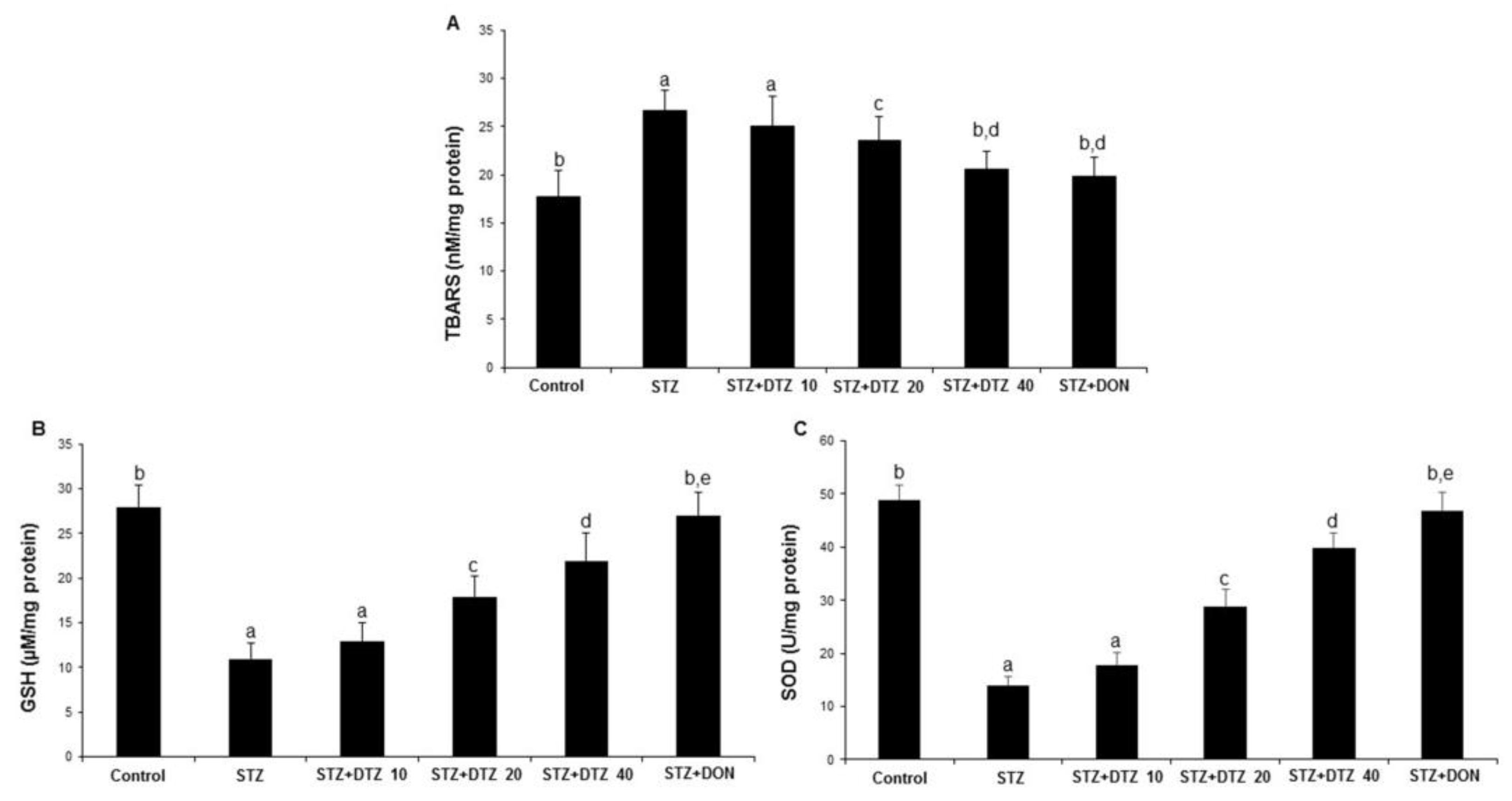 Preprints 79116 g004