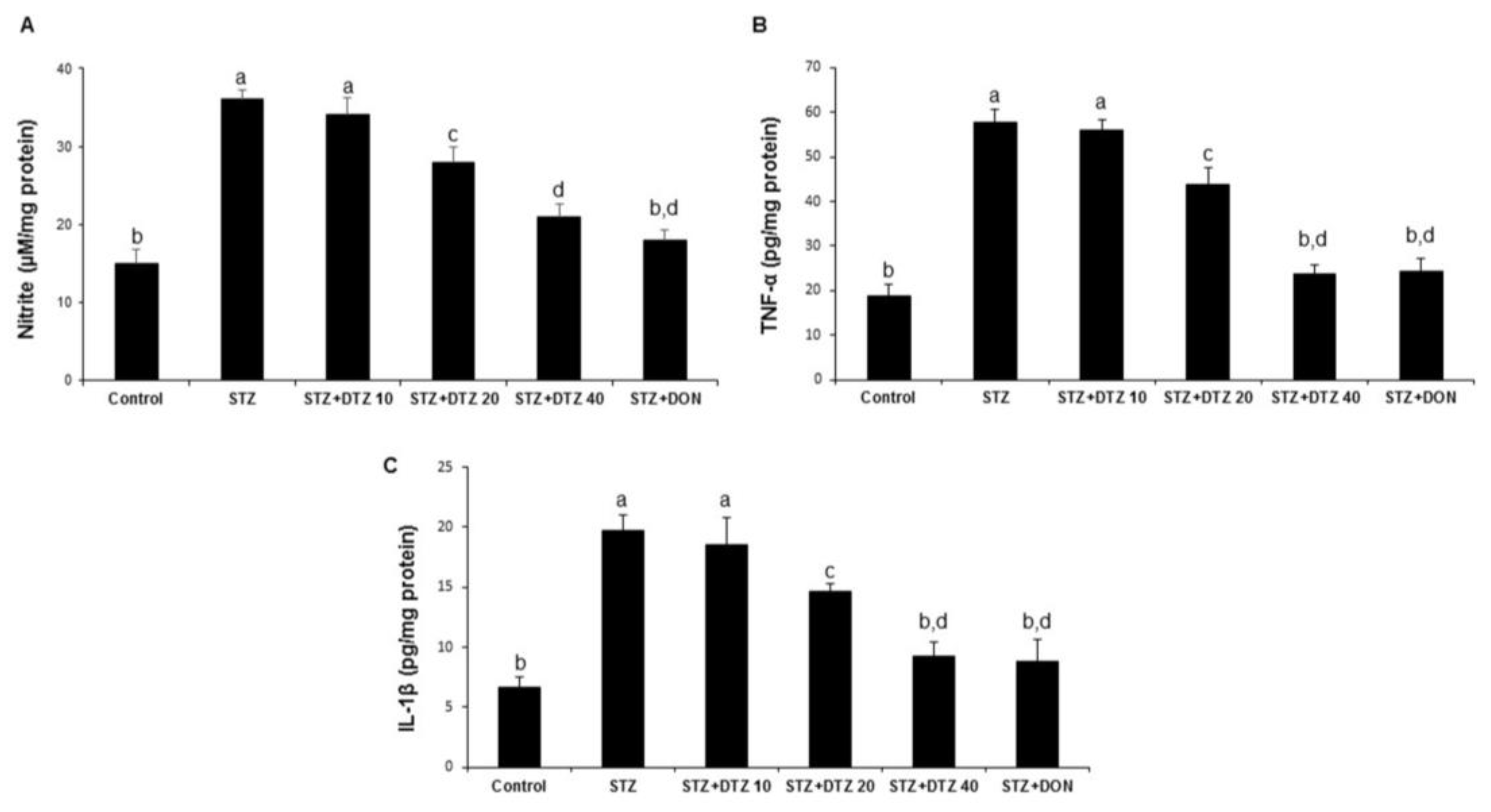 Preprints 79116 g005