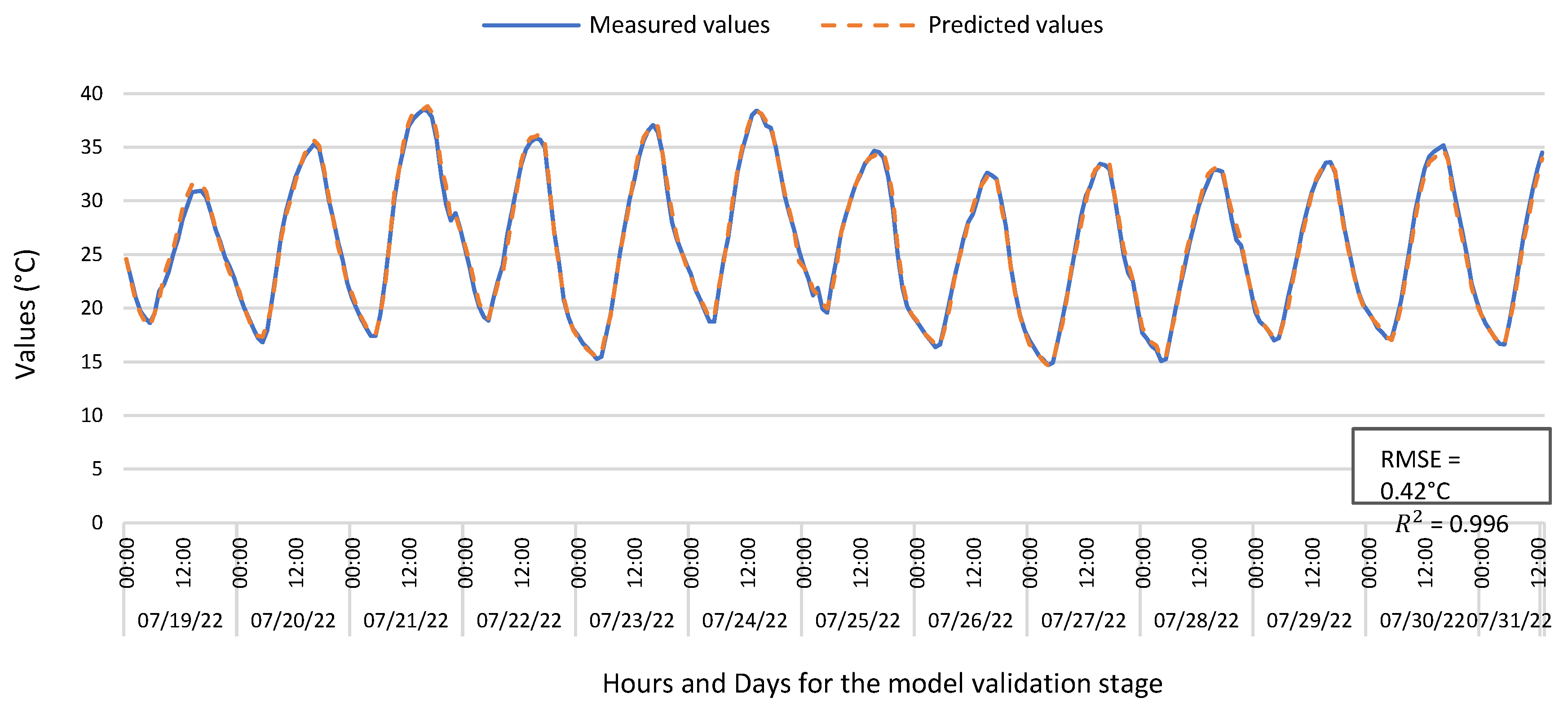 Preprints 83899 g005