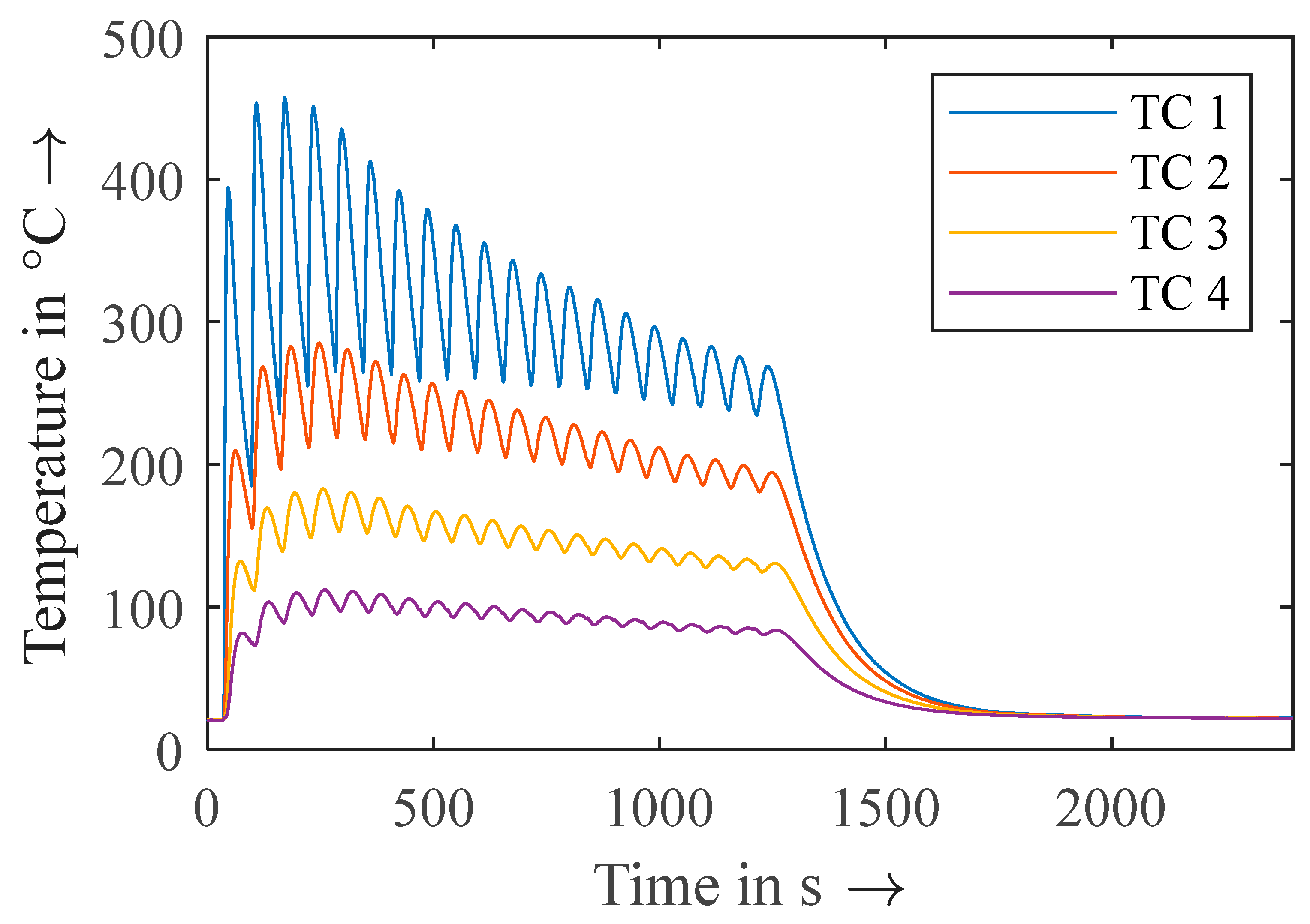 Preprints 69660 g003