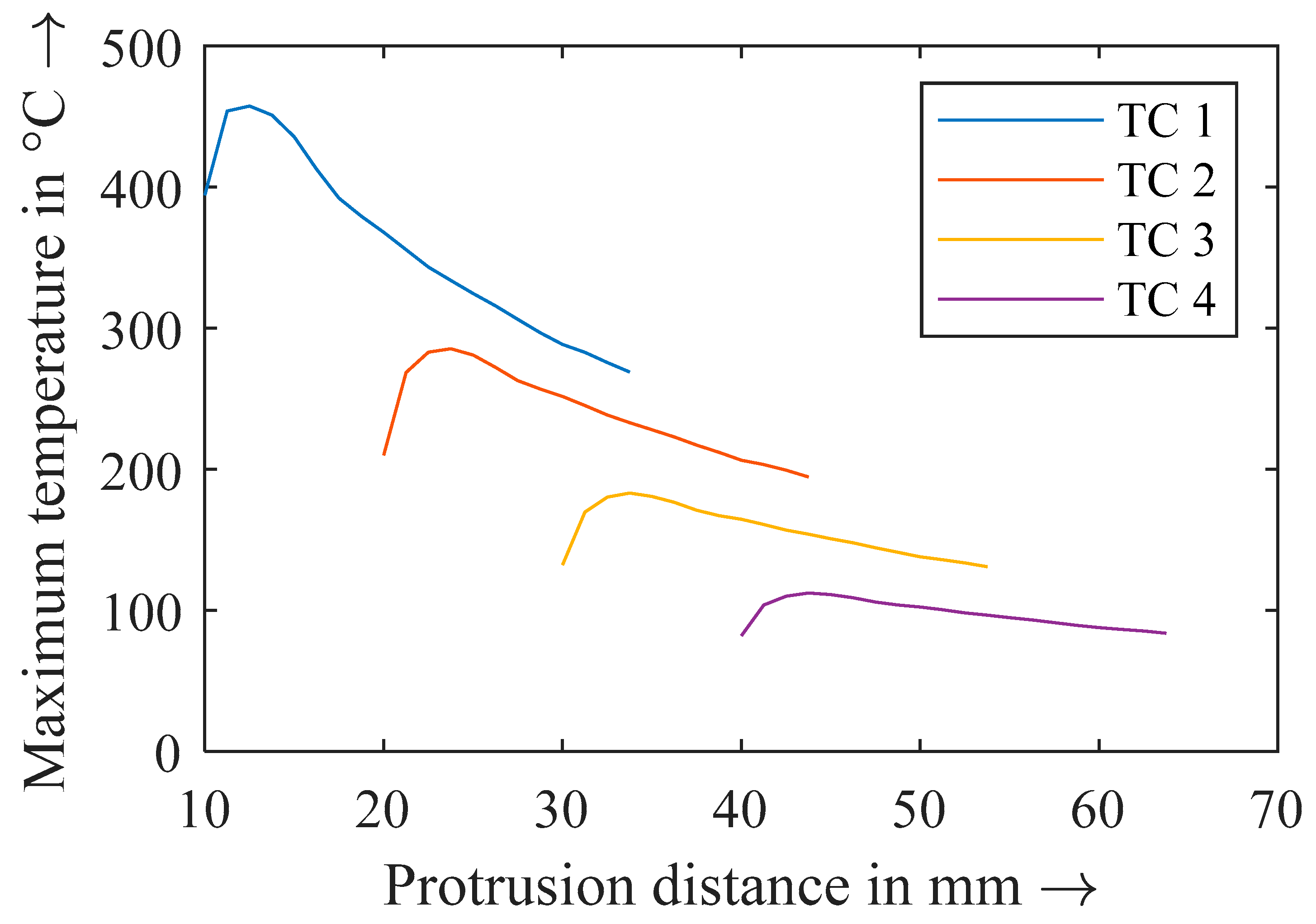 Preprints 69660 g004