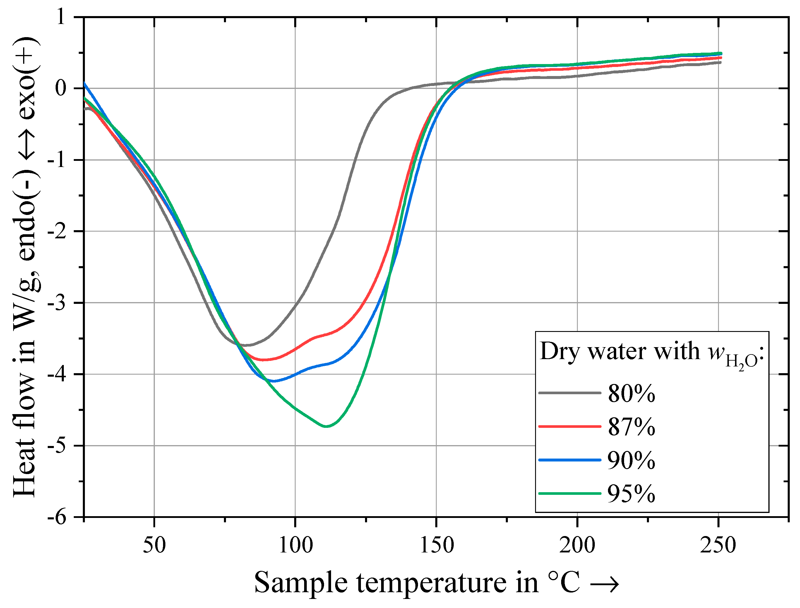 Preprints 69660 g005