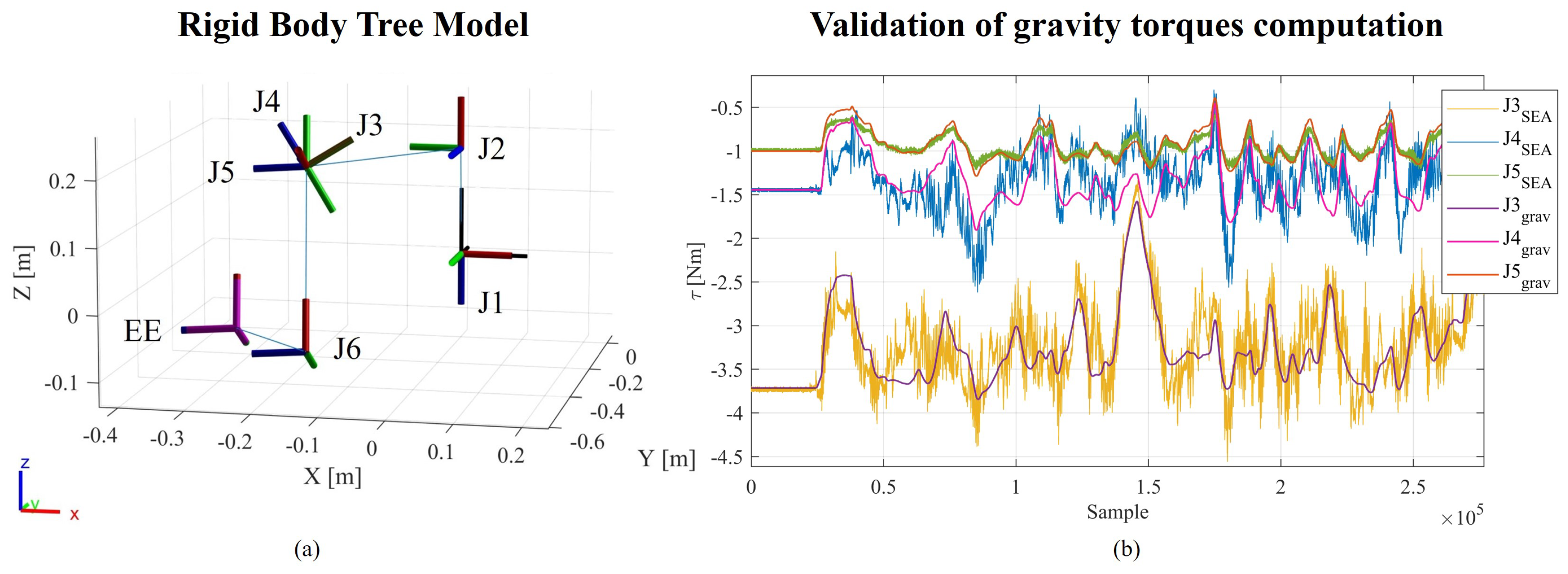 Preprints 98835 g007