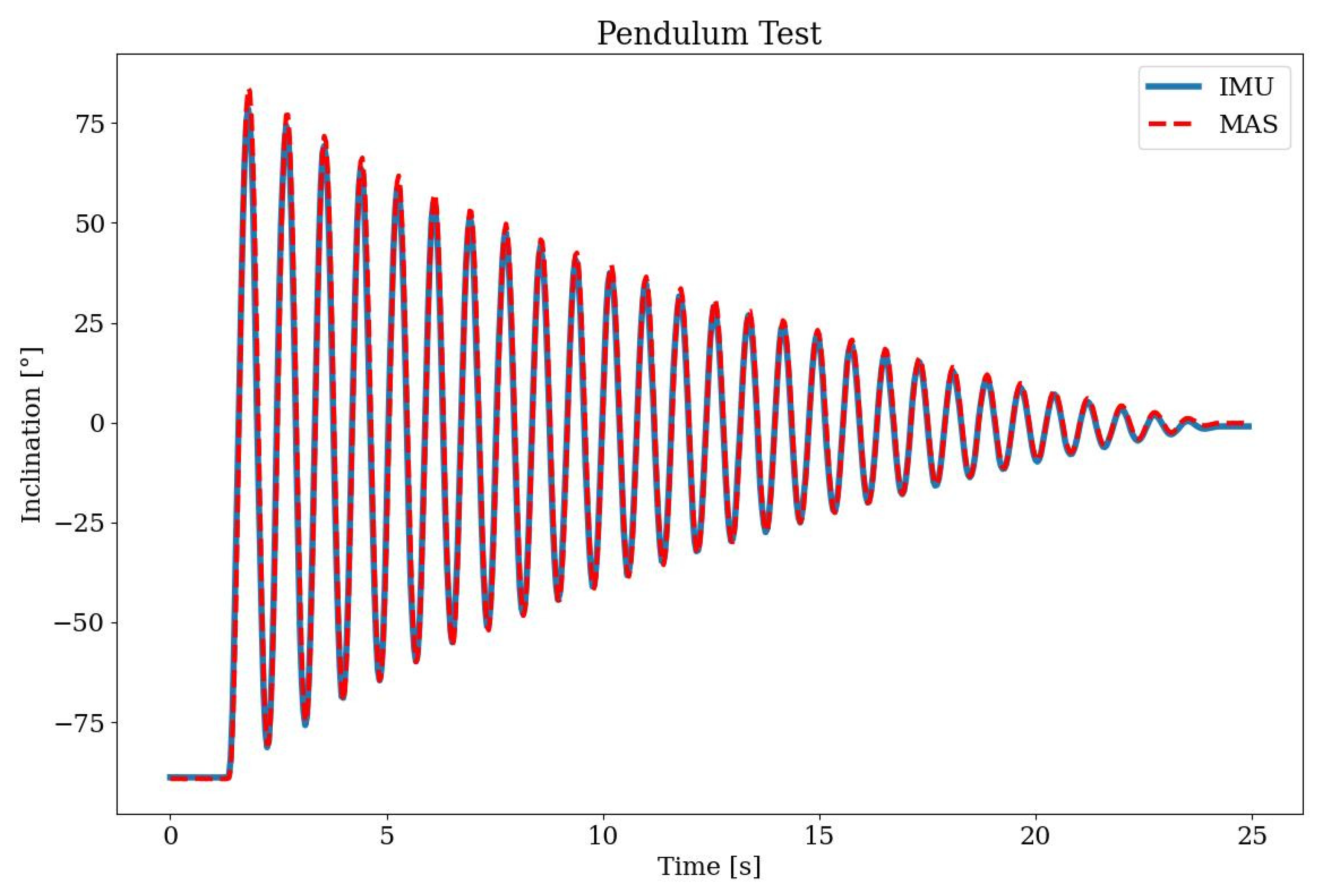 Preprints 95829 g011