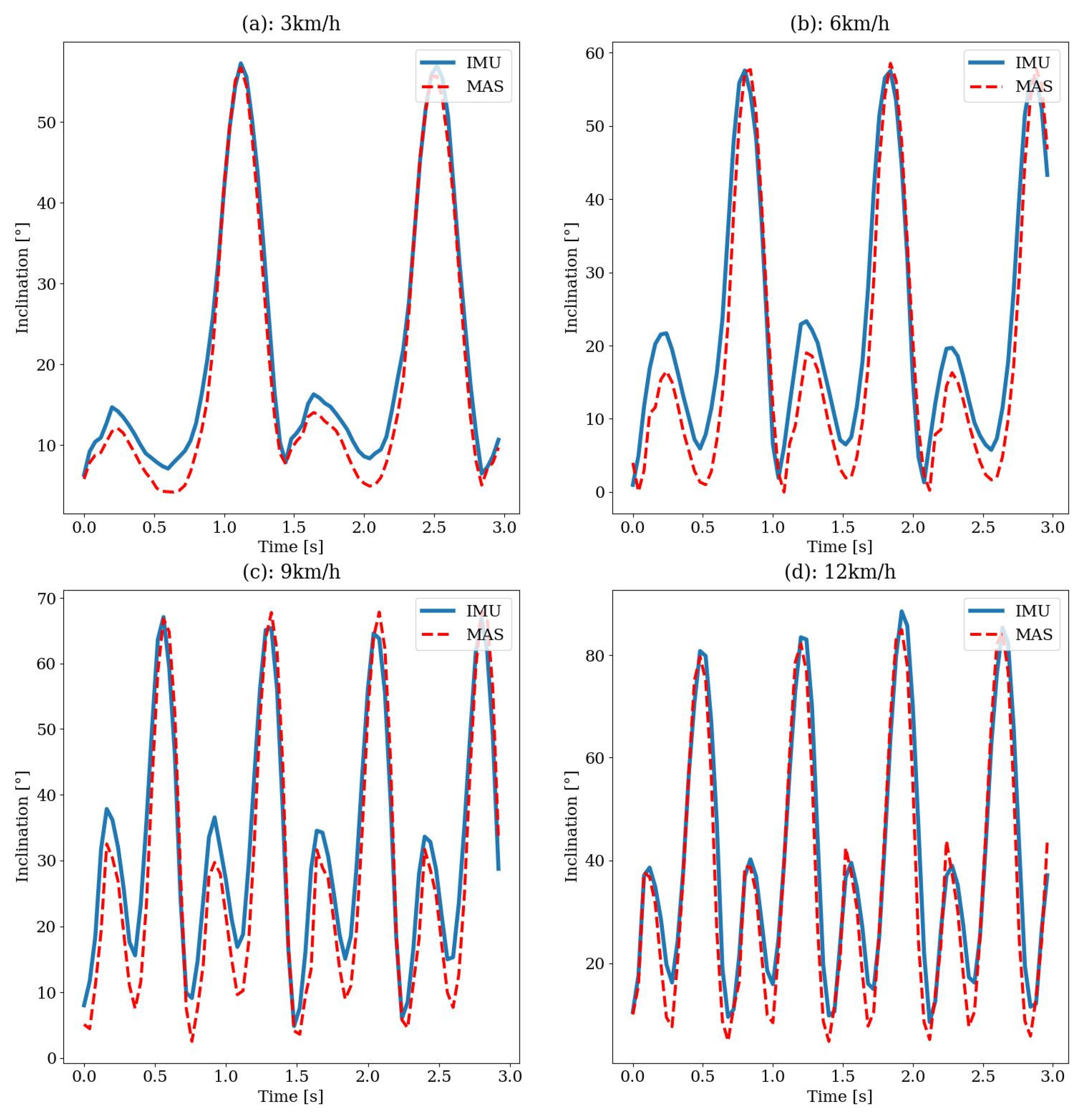 Preprints 95829 g012