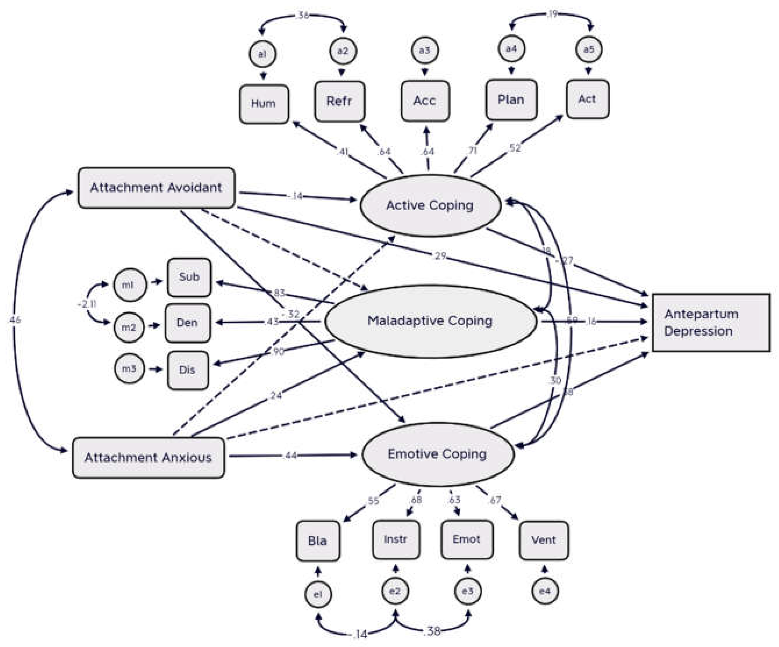 Preprints 74756 g001