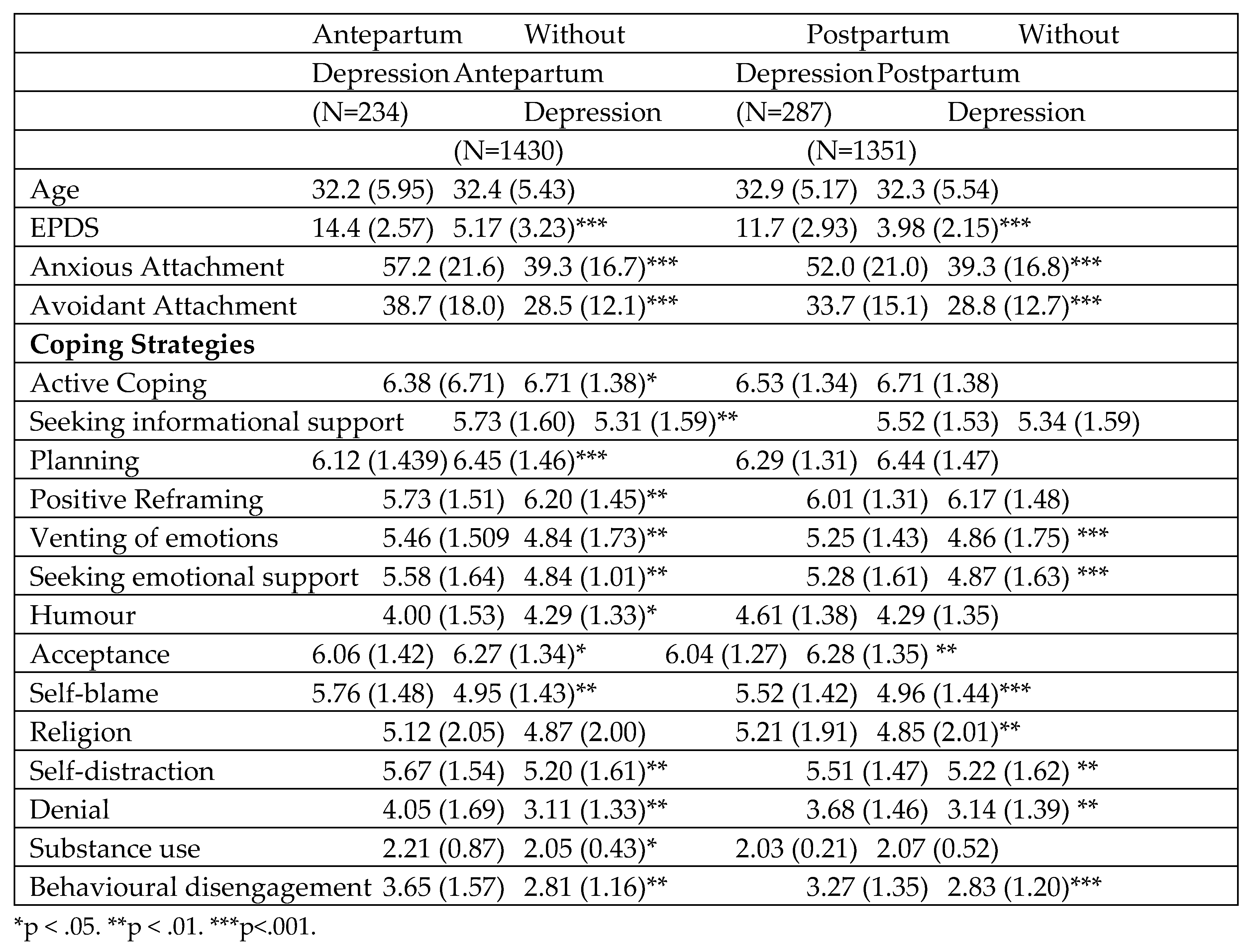 Preprints 74756 i001