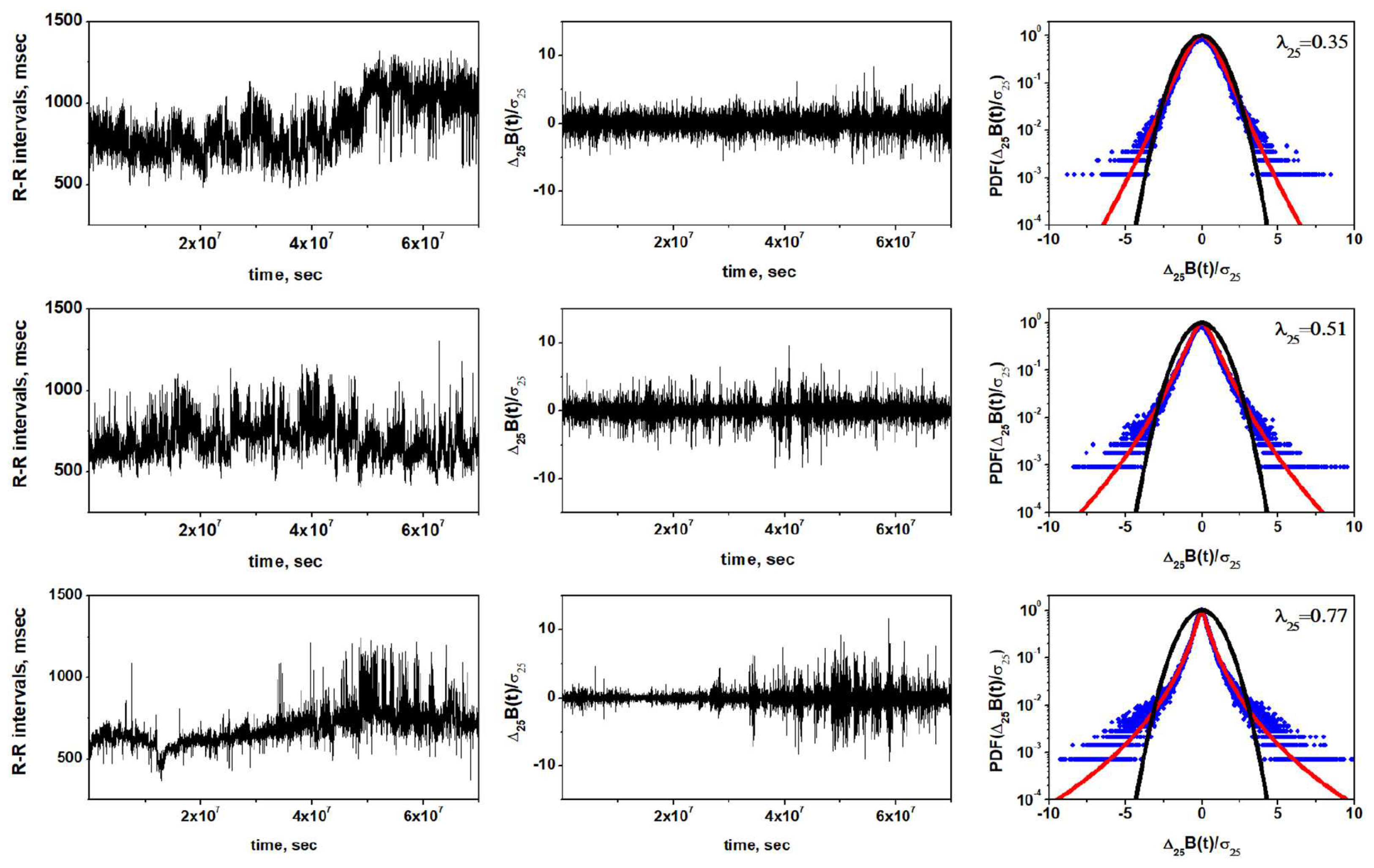 Preprints 118088 g002