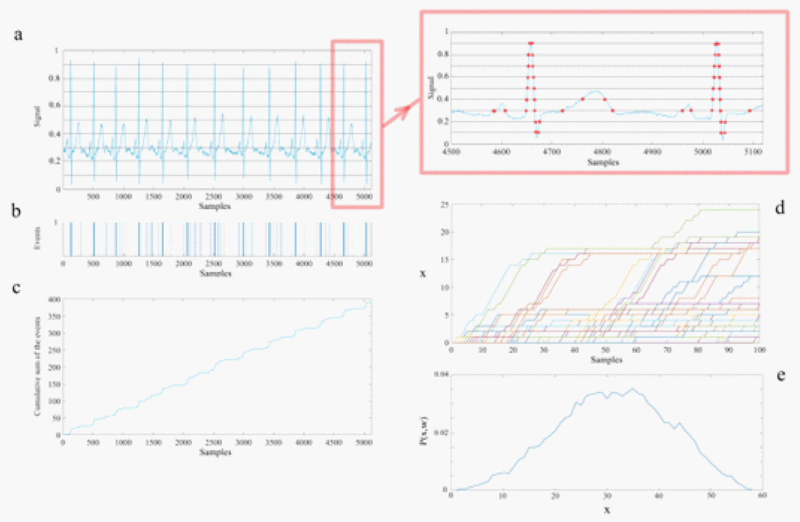 Preprints 118088 g0a2