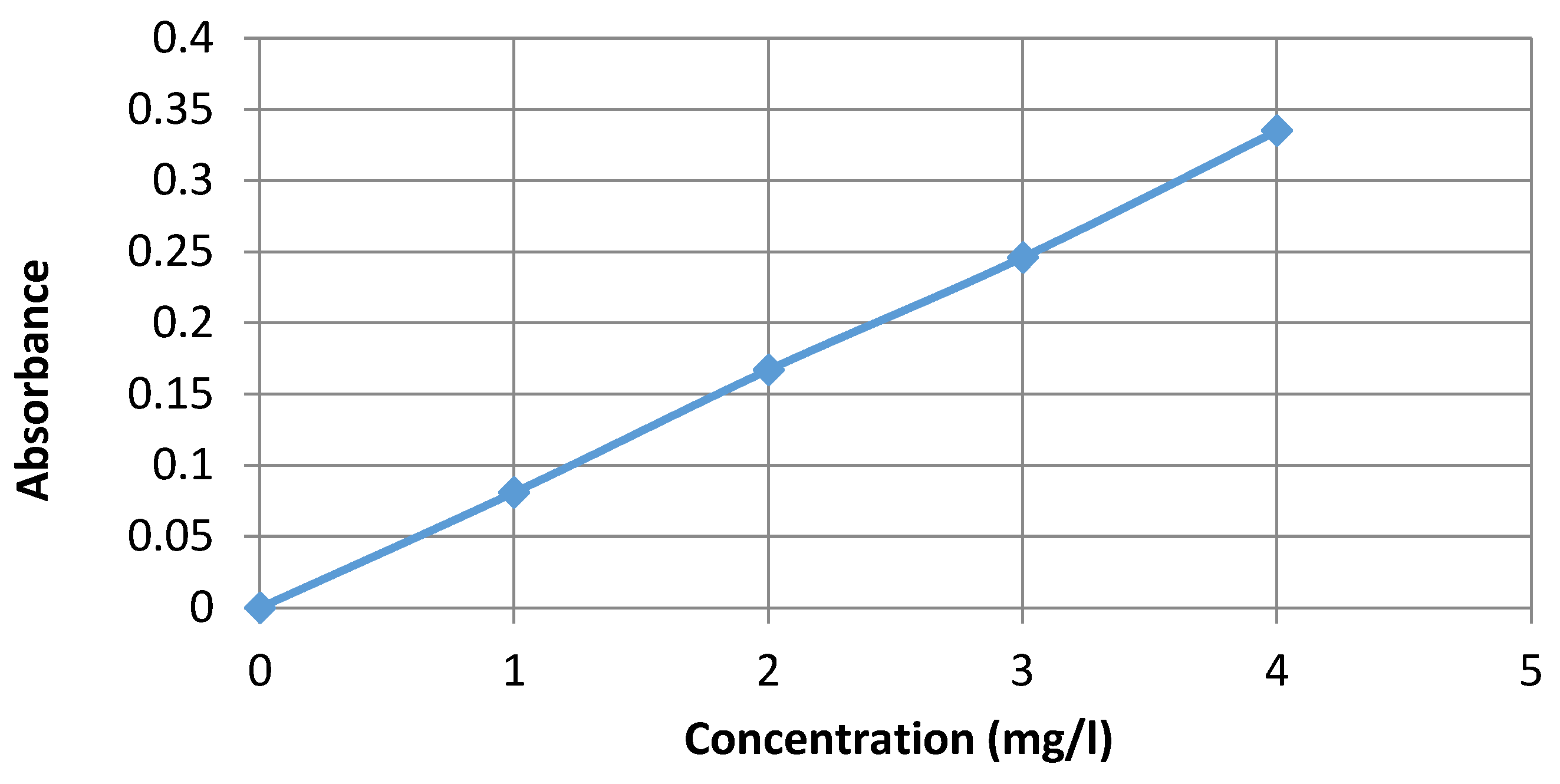 Preprints 107059 g001