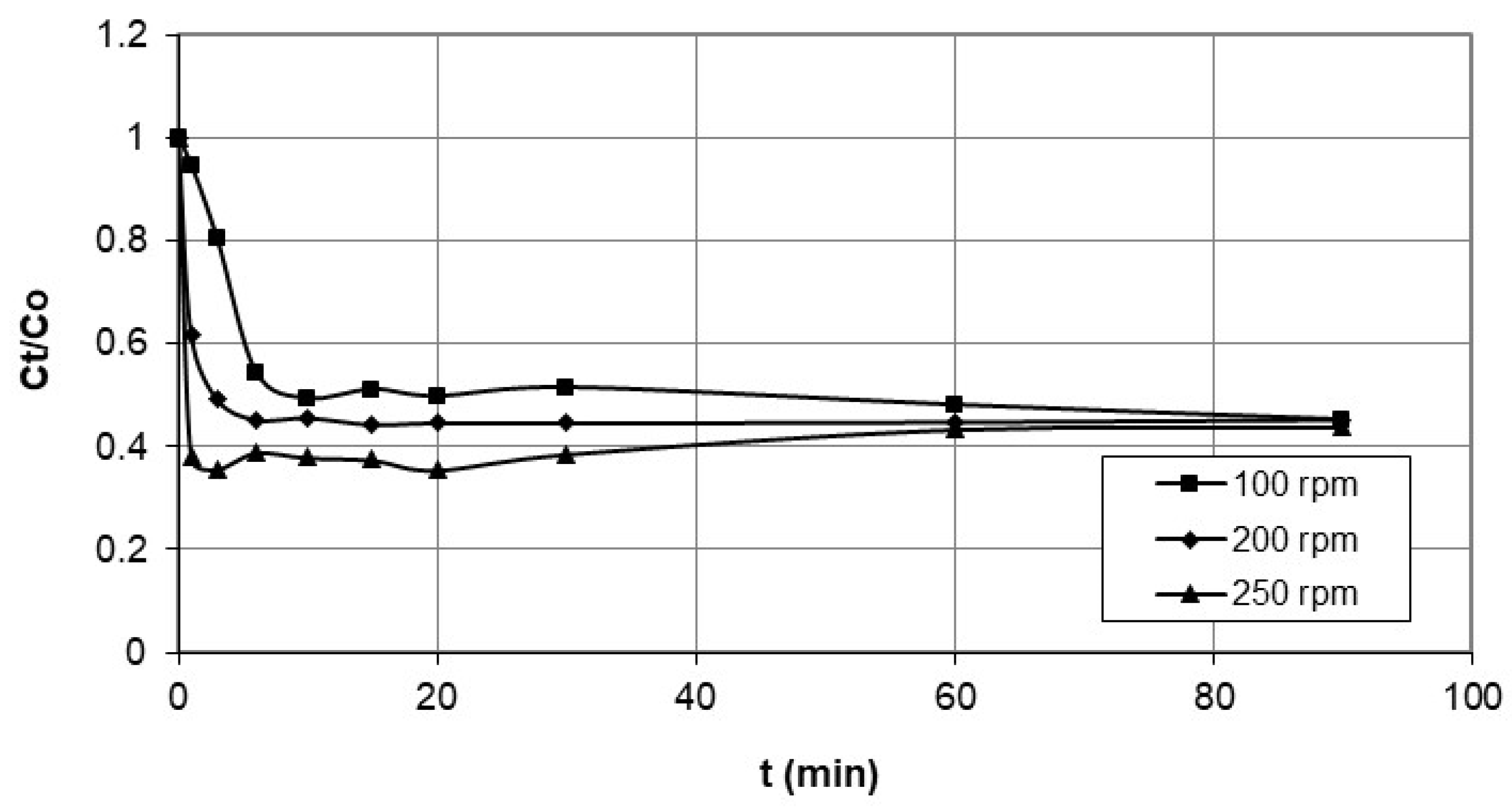 Preprints 107059 g003