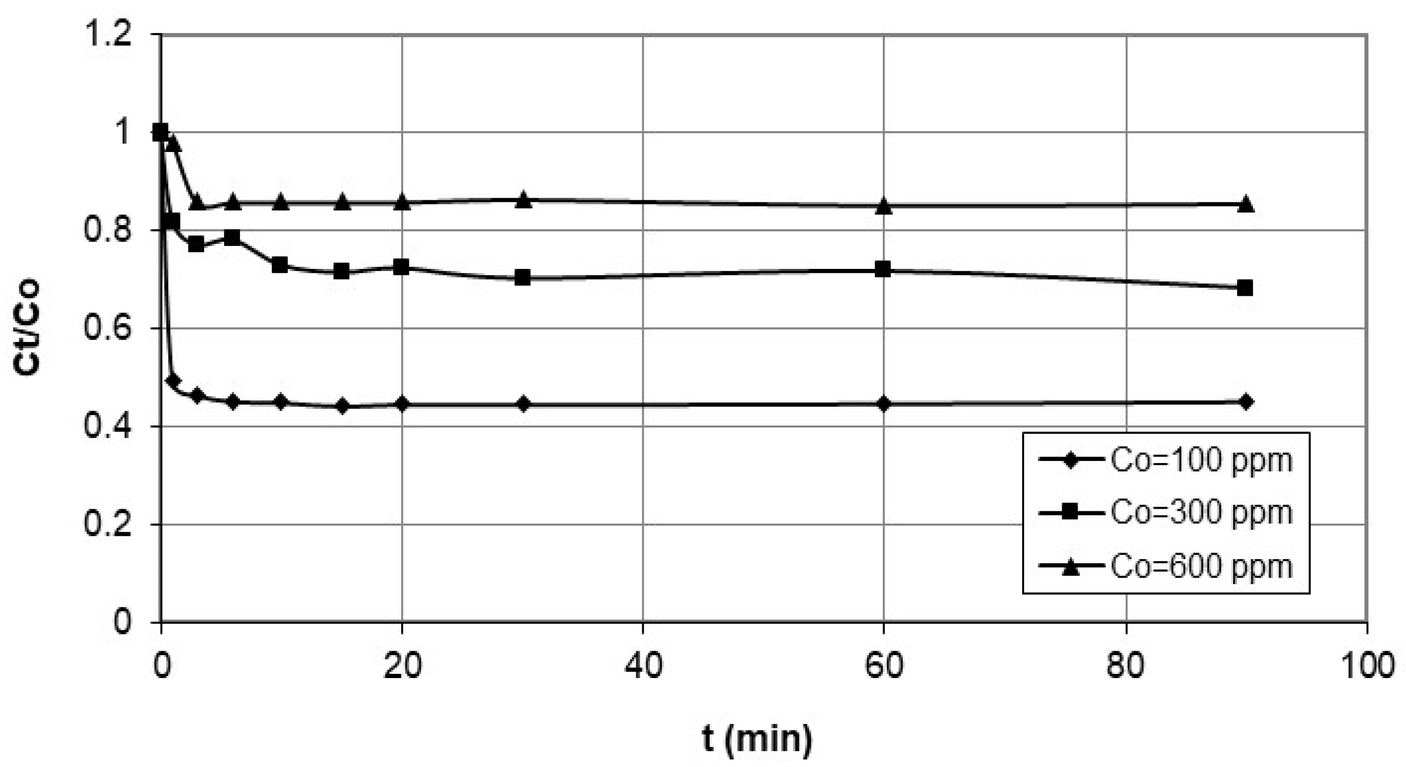 Preprints 107059 g004