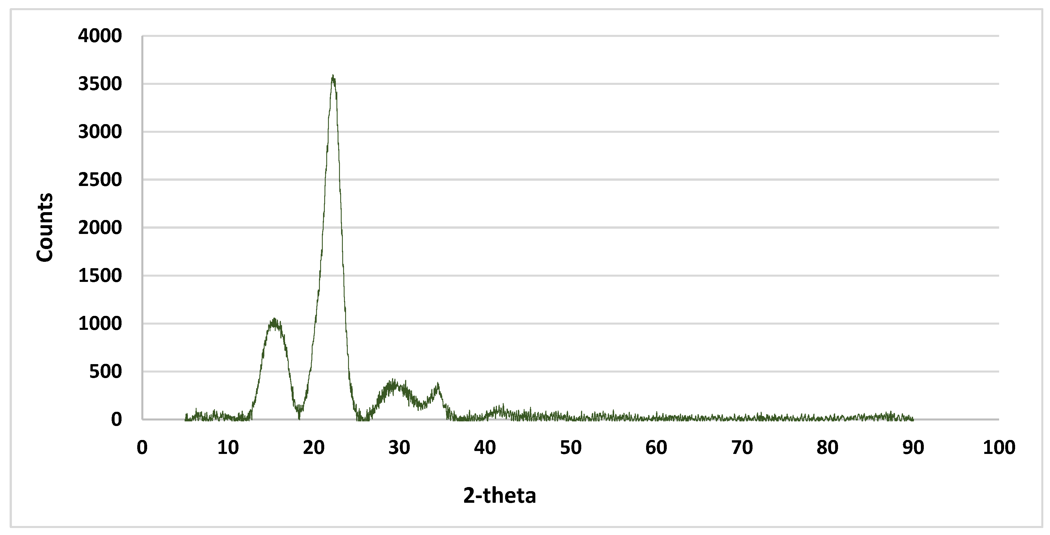 Preprints 107059 g006