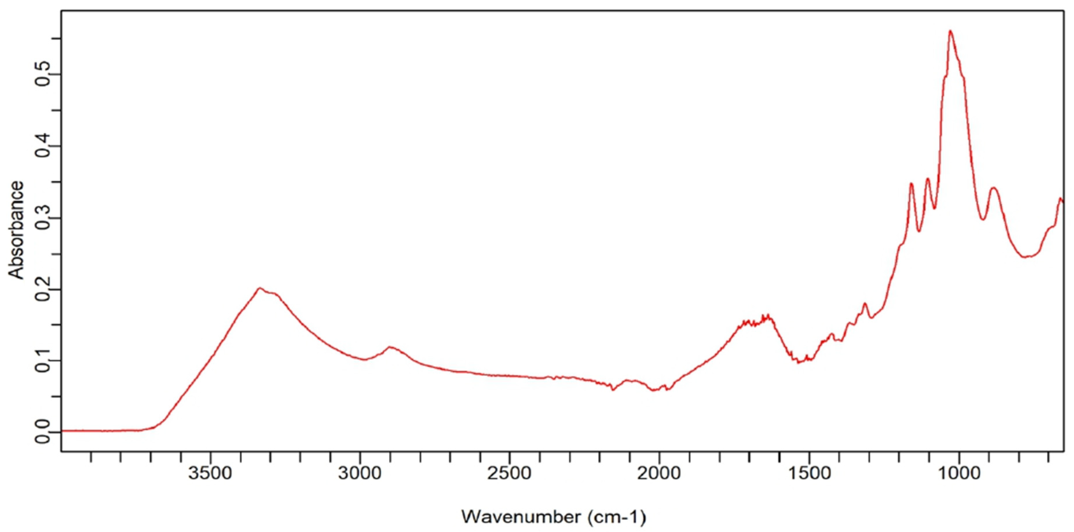 Preprints 107059 g007